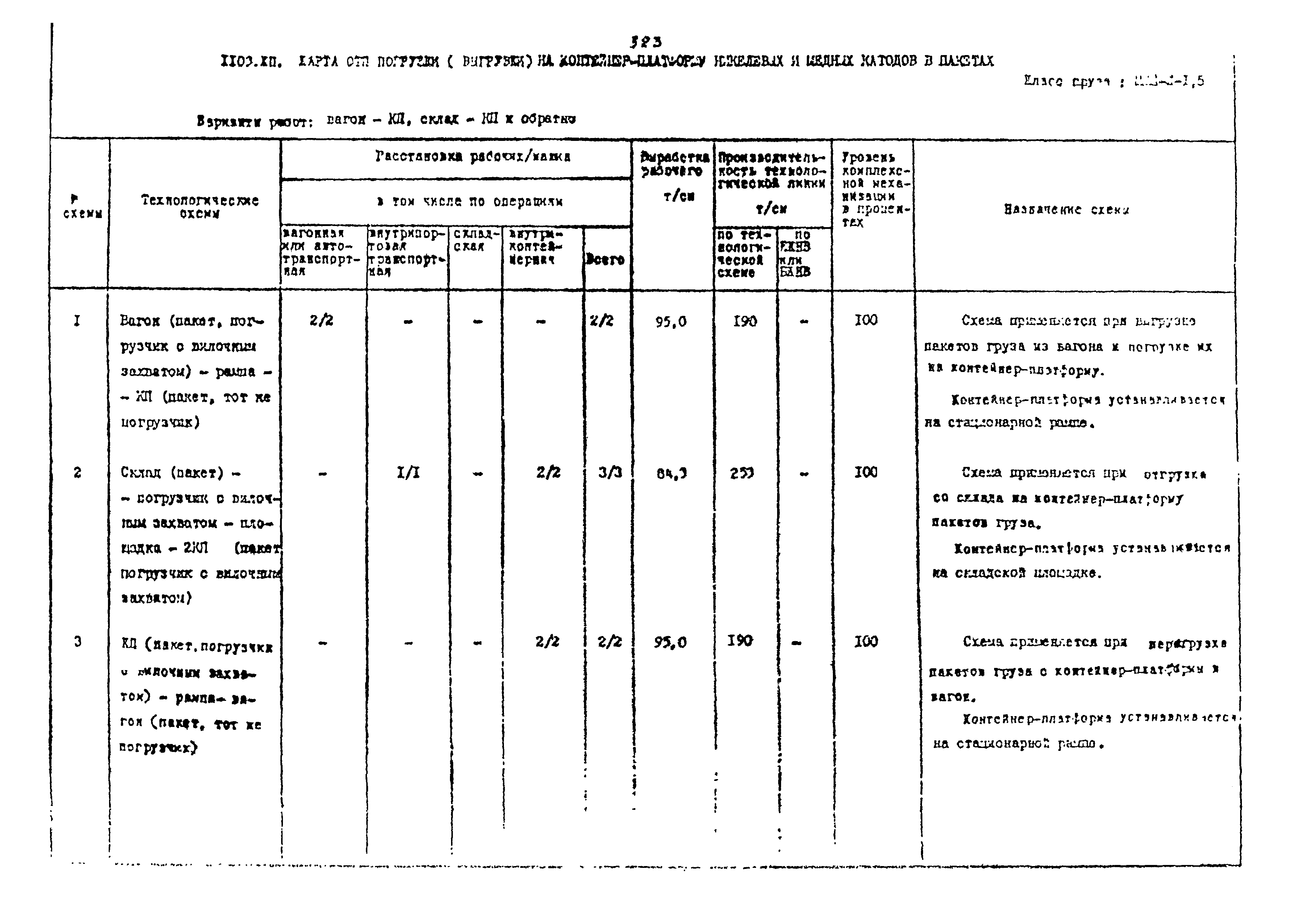 РД 31.41.02-80