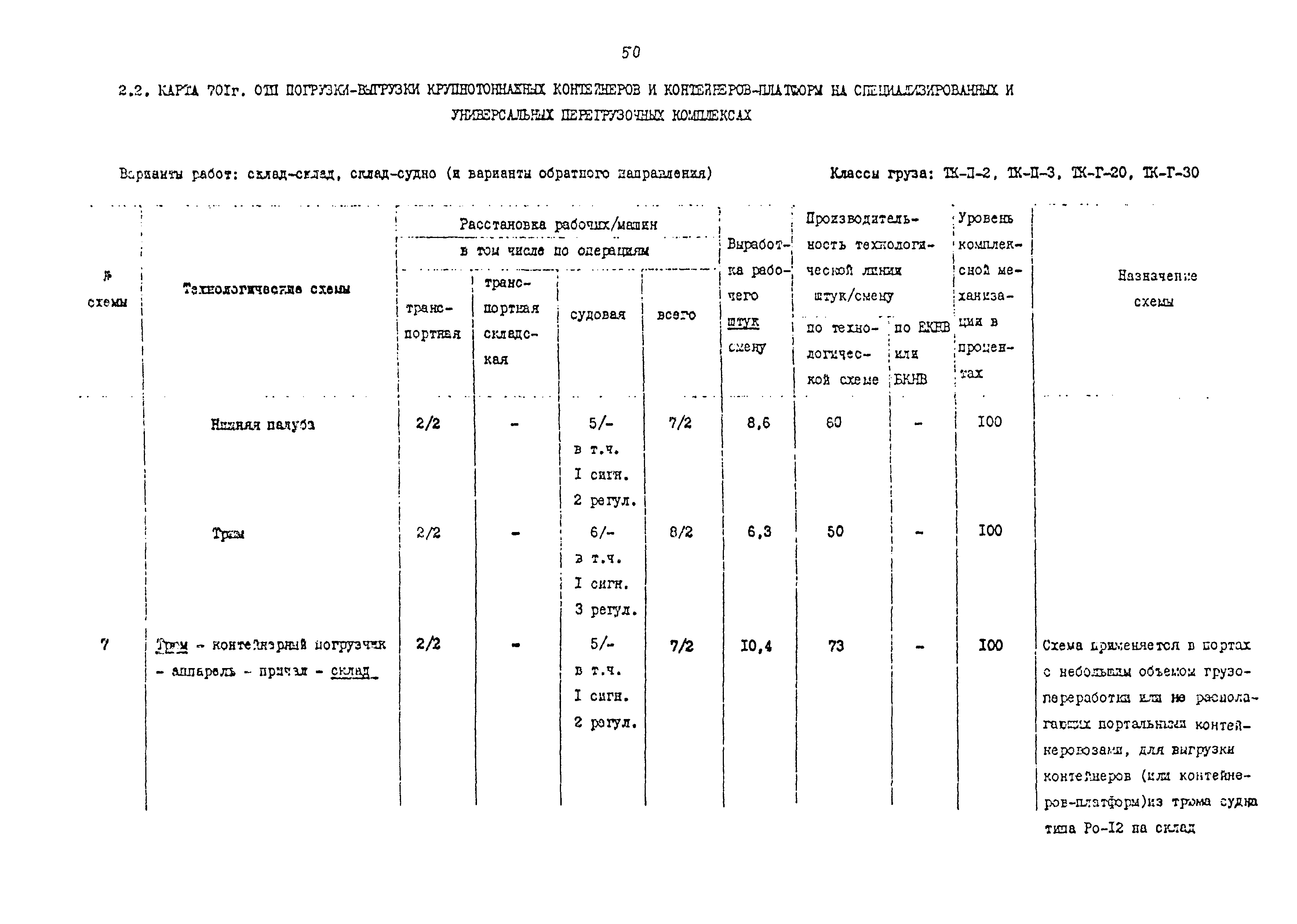 РД 31.41.02-80