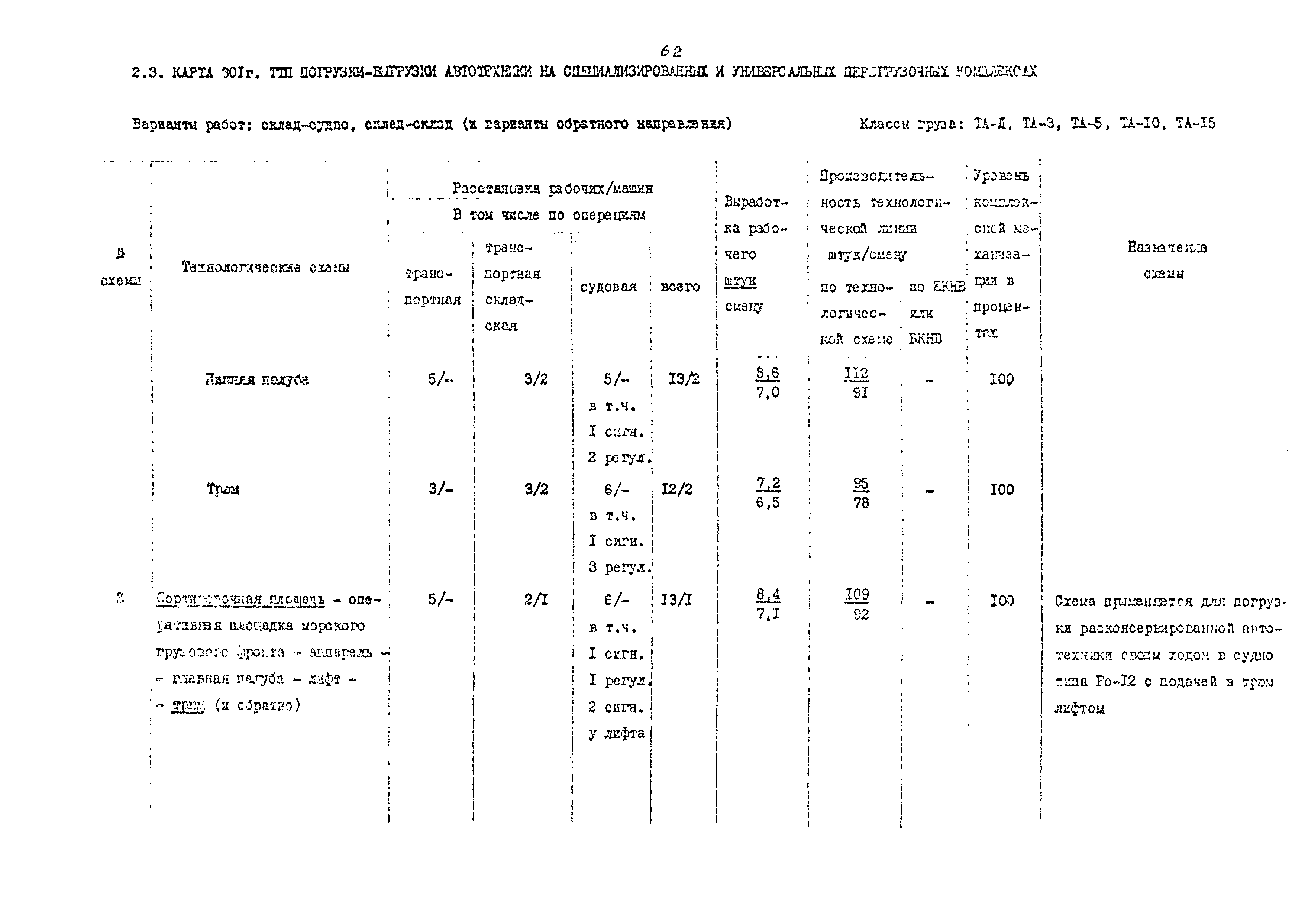 РД 31.41.02-80