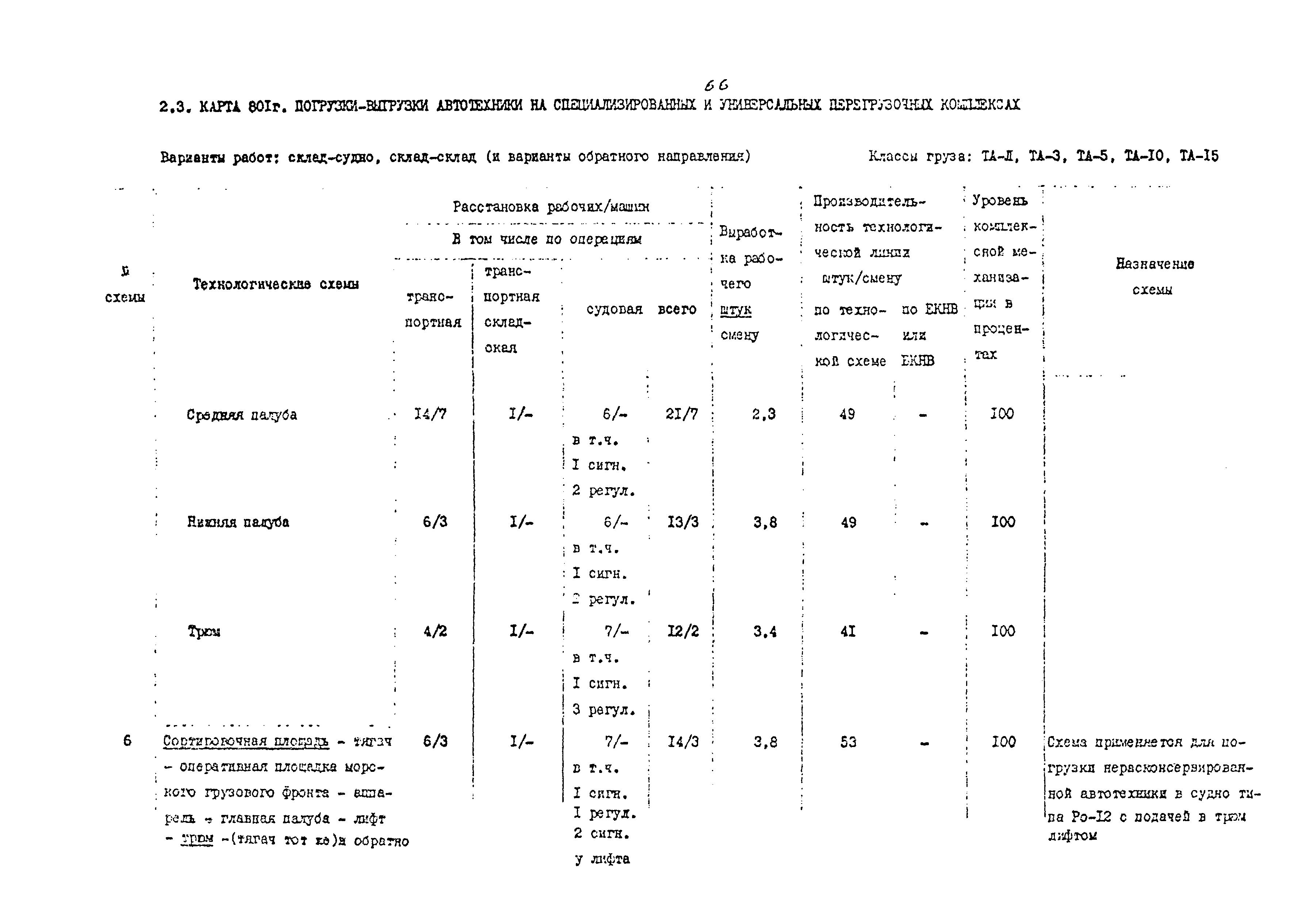 РД 31.41.02-80