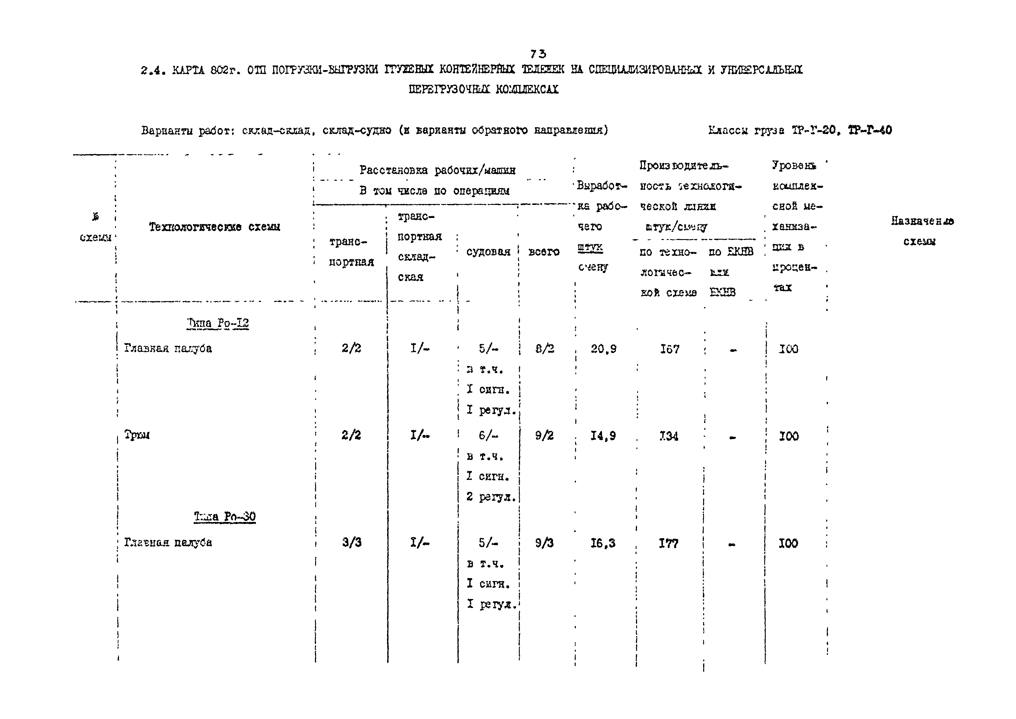 РД 31.41.02-80