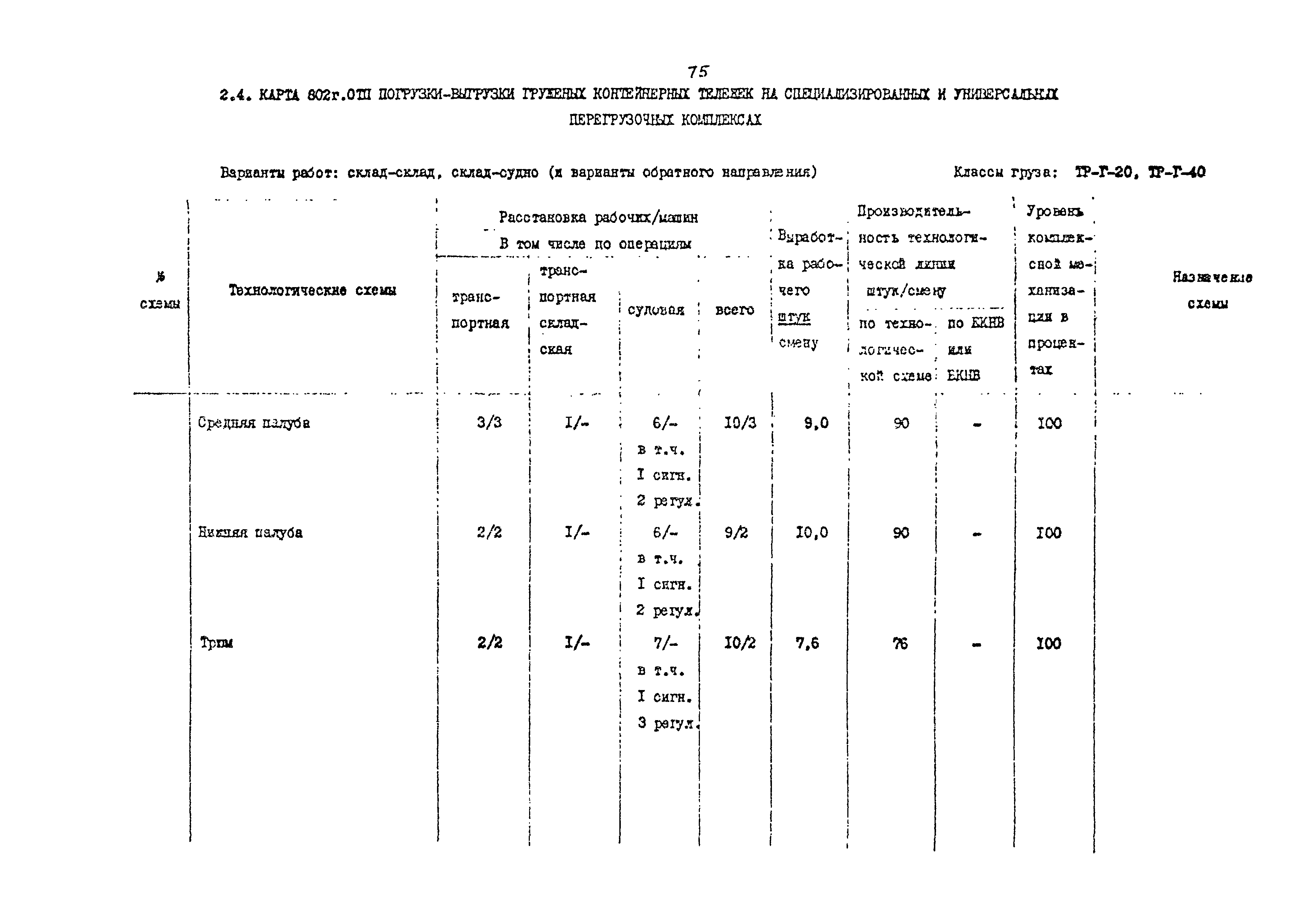 РД 31.41.02-80