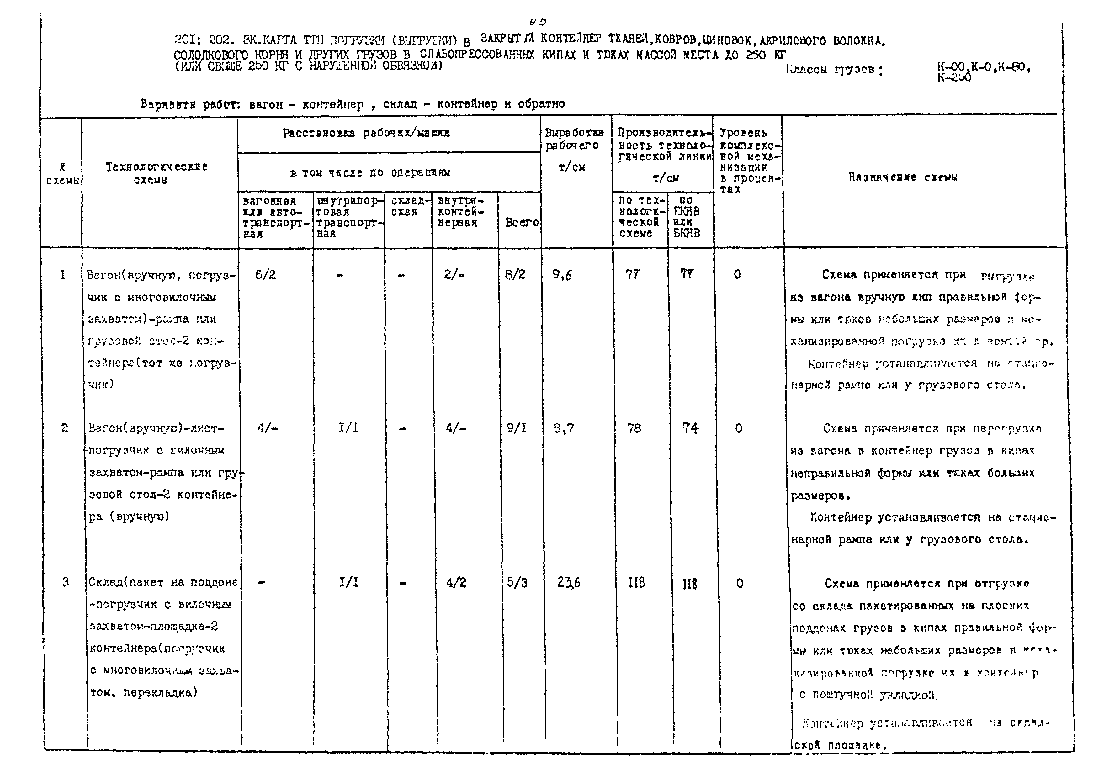 РД 31.41.02-80