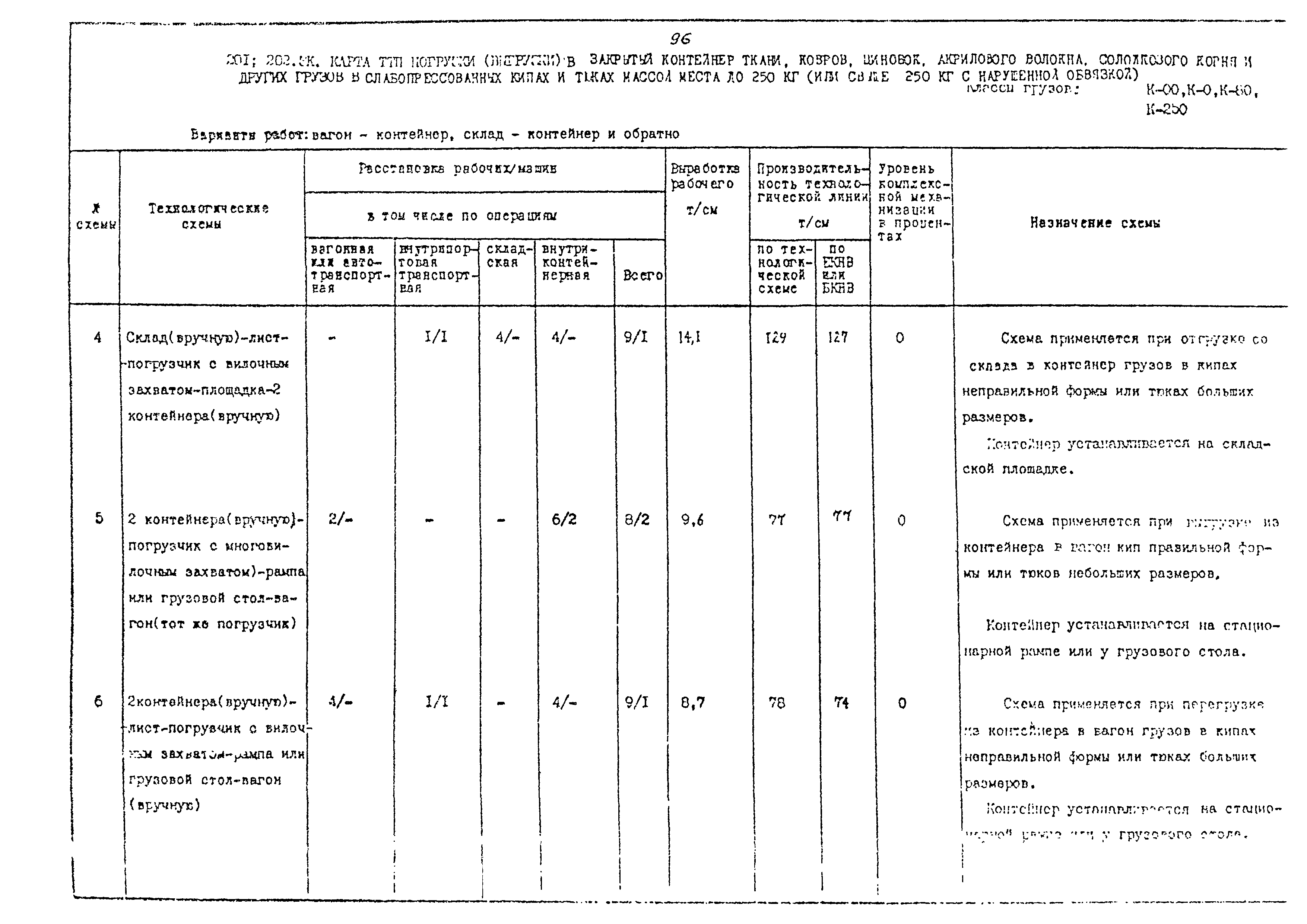 РД 31.41.02-80