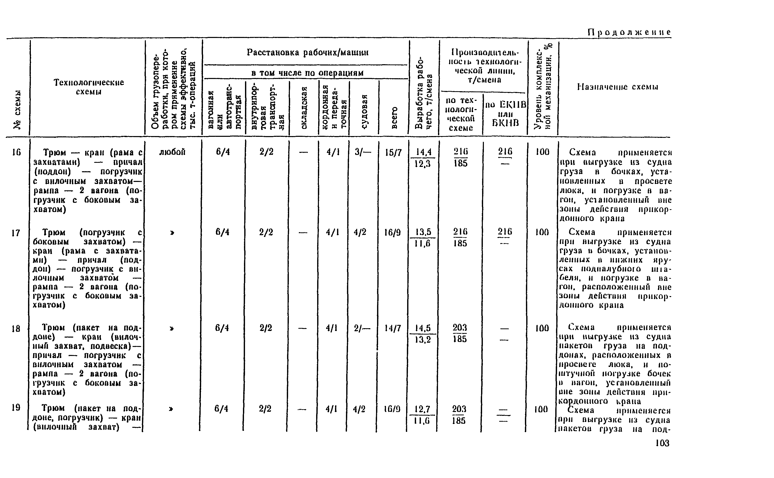 РД 31.41.04-79