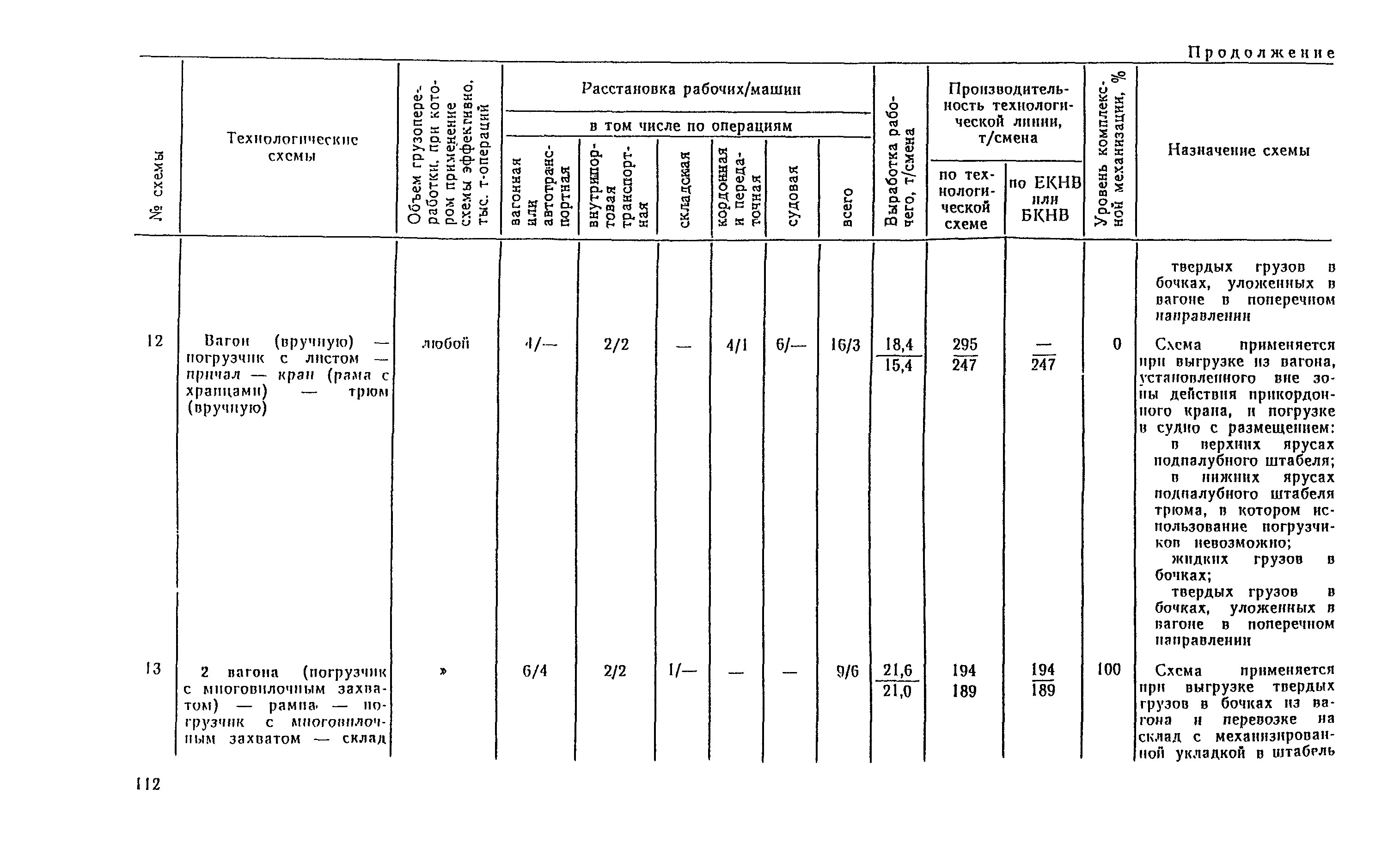 РД 31.41.04-79