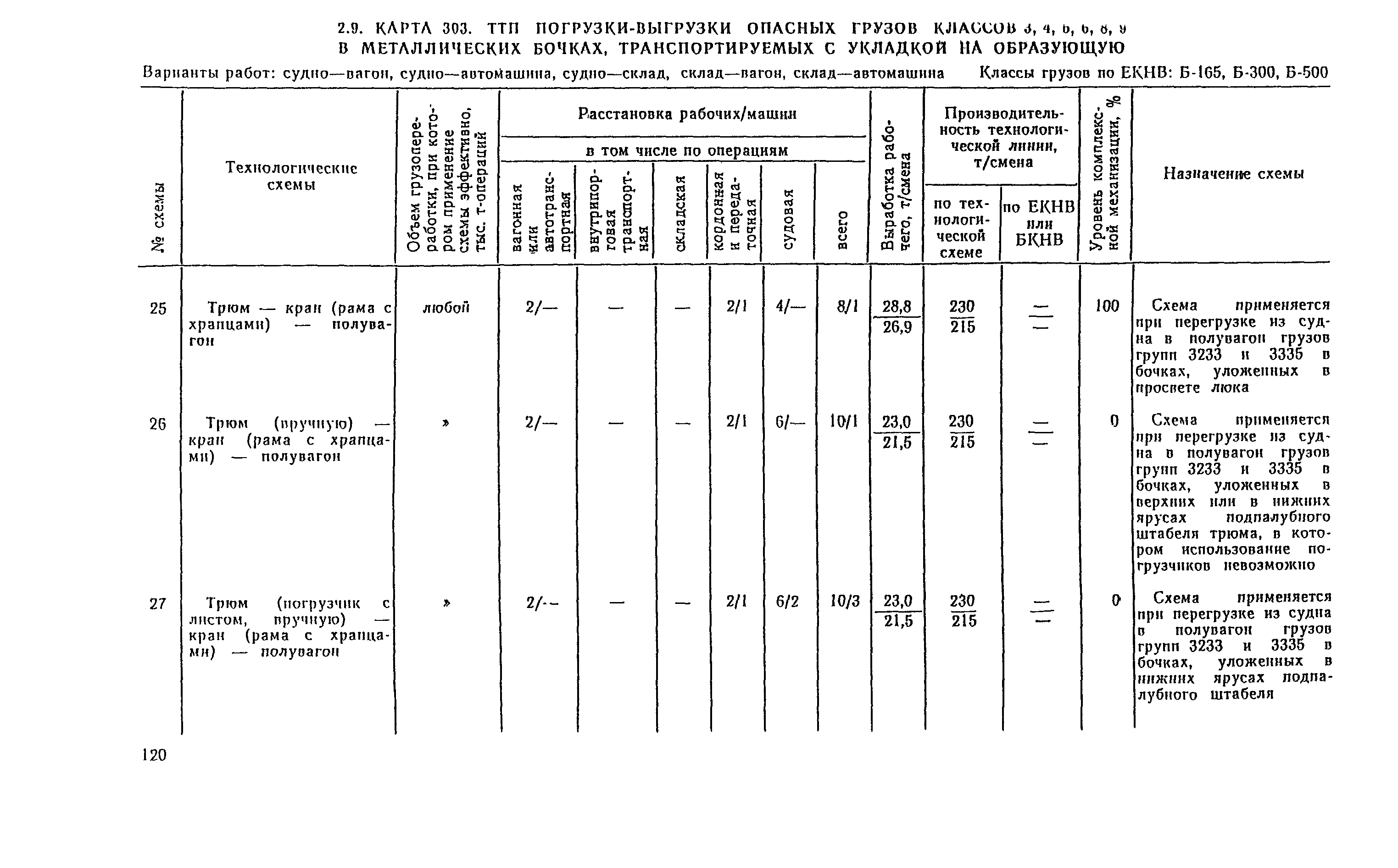 РД 31.41.04-79