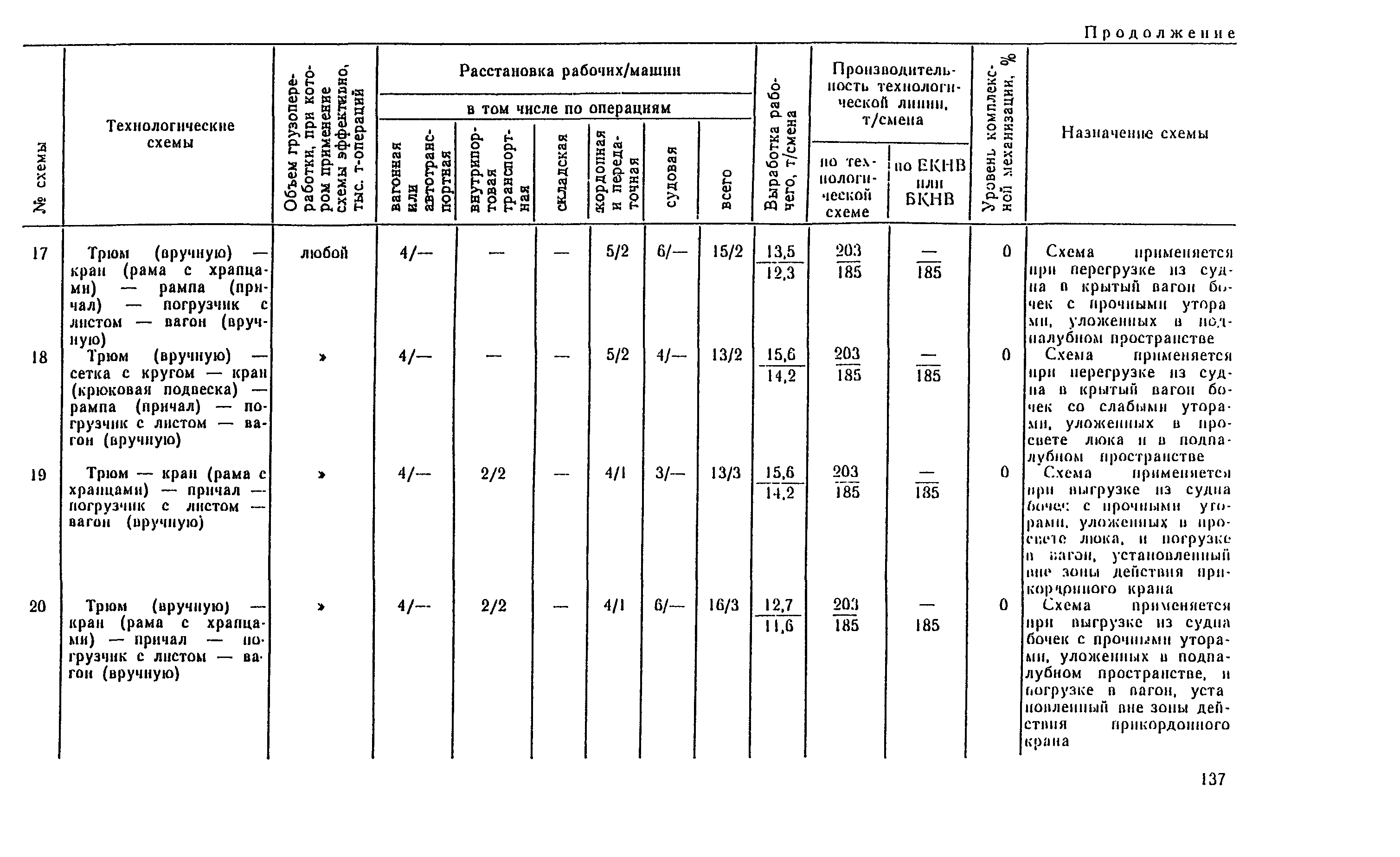 РД 31.41.04-79