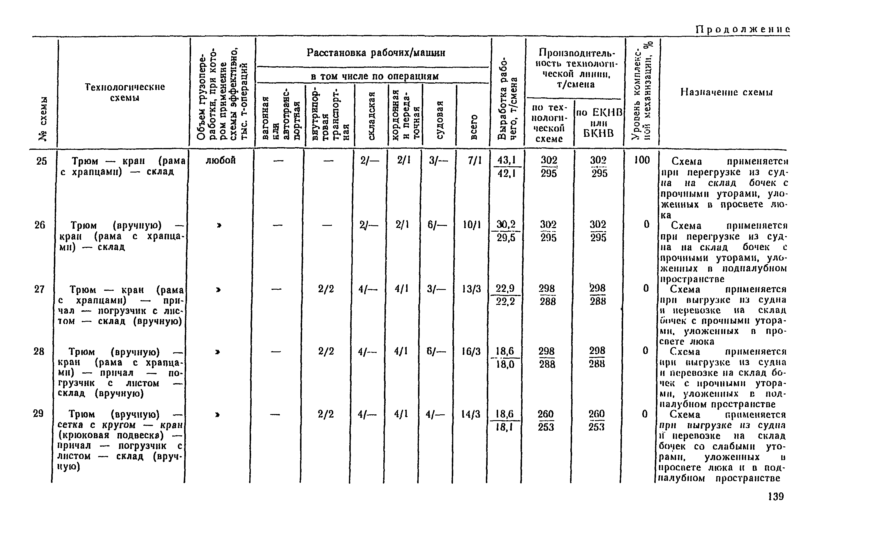 РД 31.41.04-79