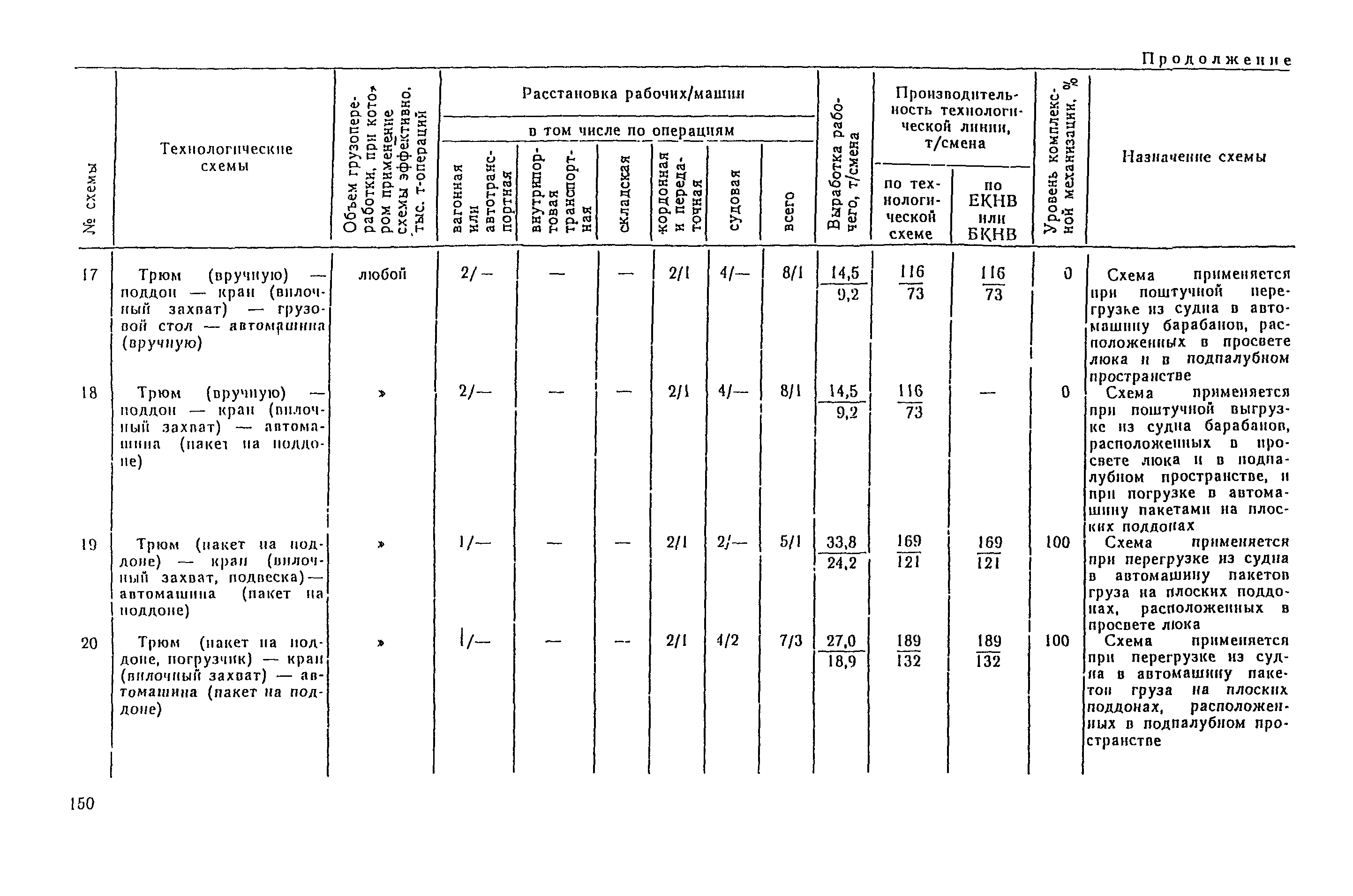 РД 31.41.04-79