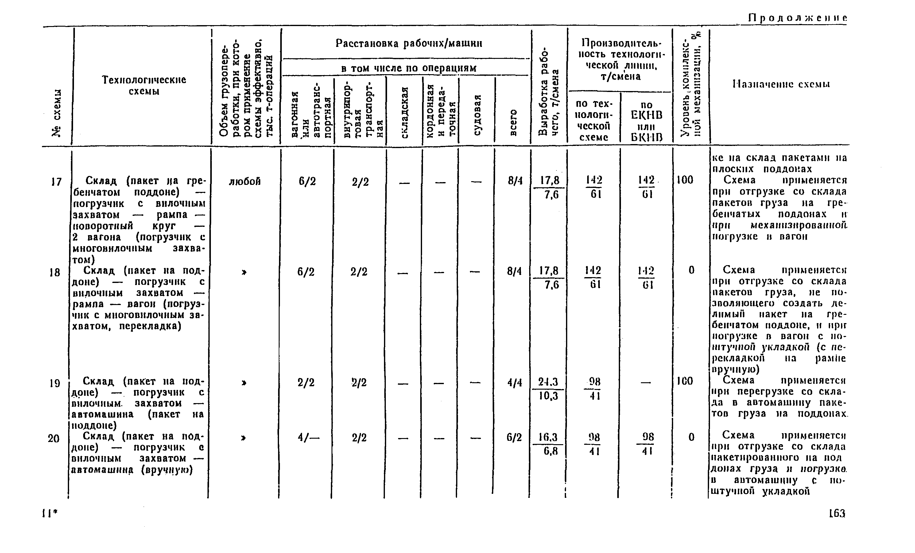 РД 31.41.04-79