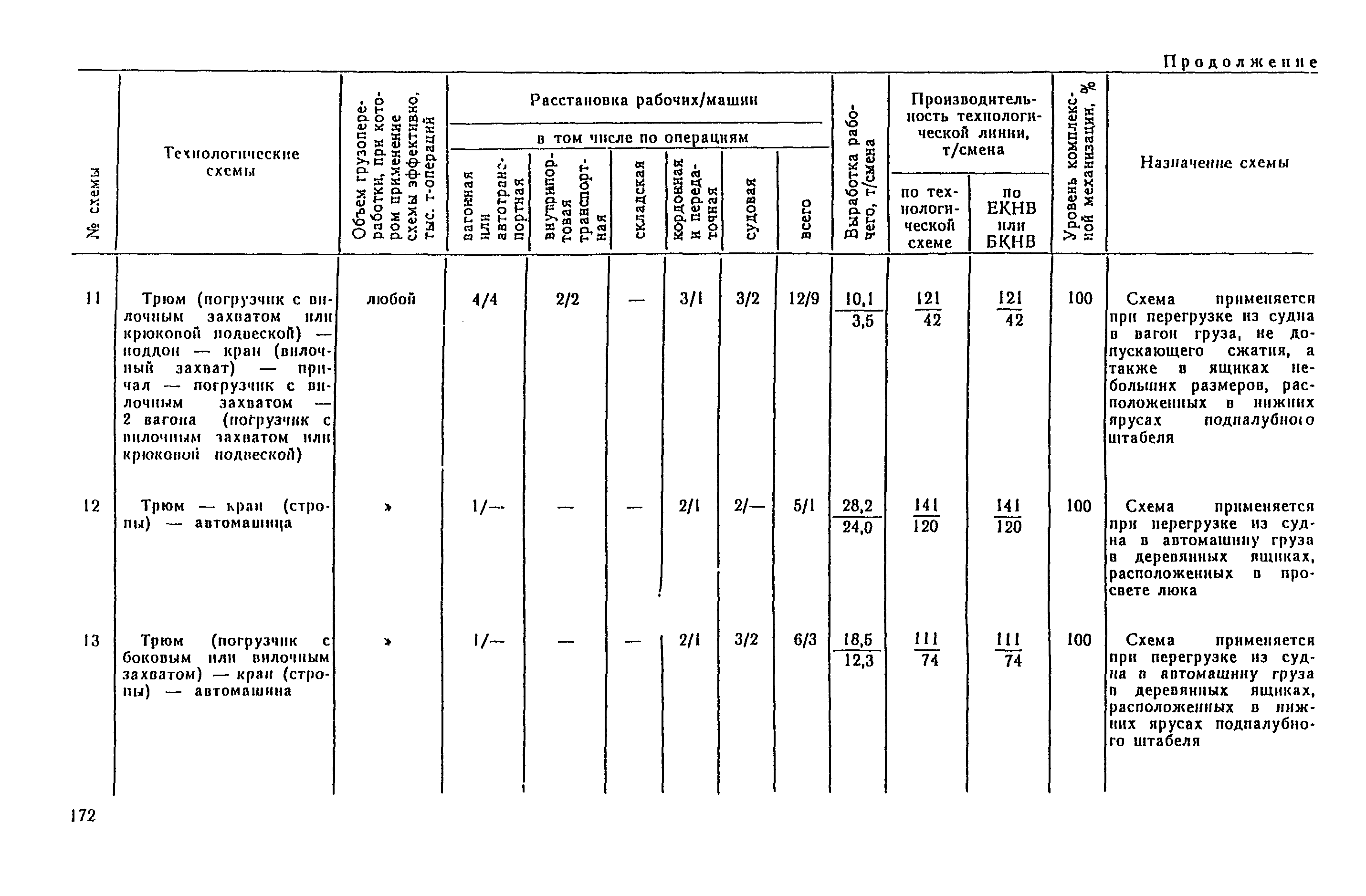 РД 31.41.04-79