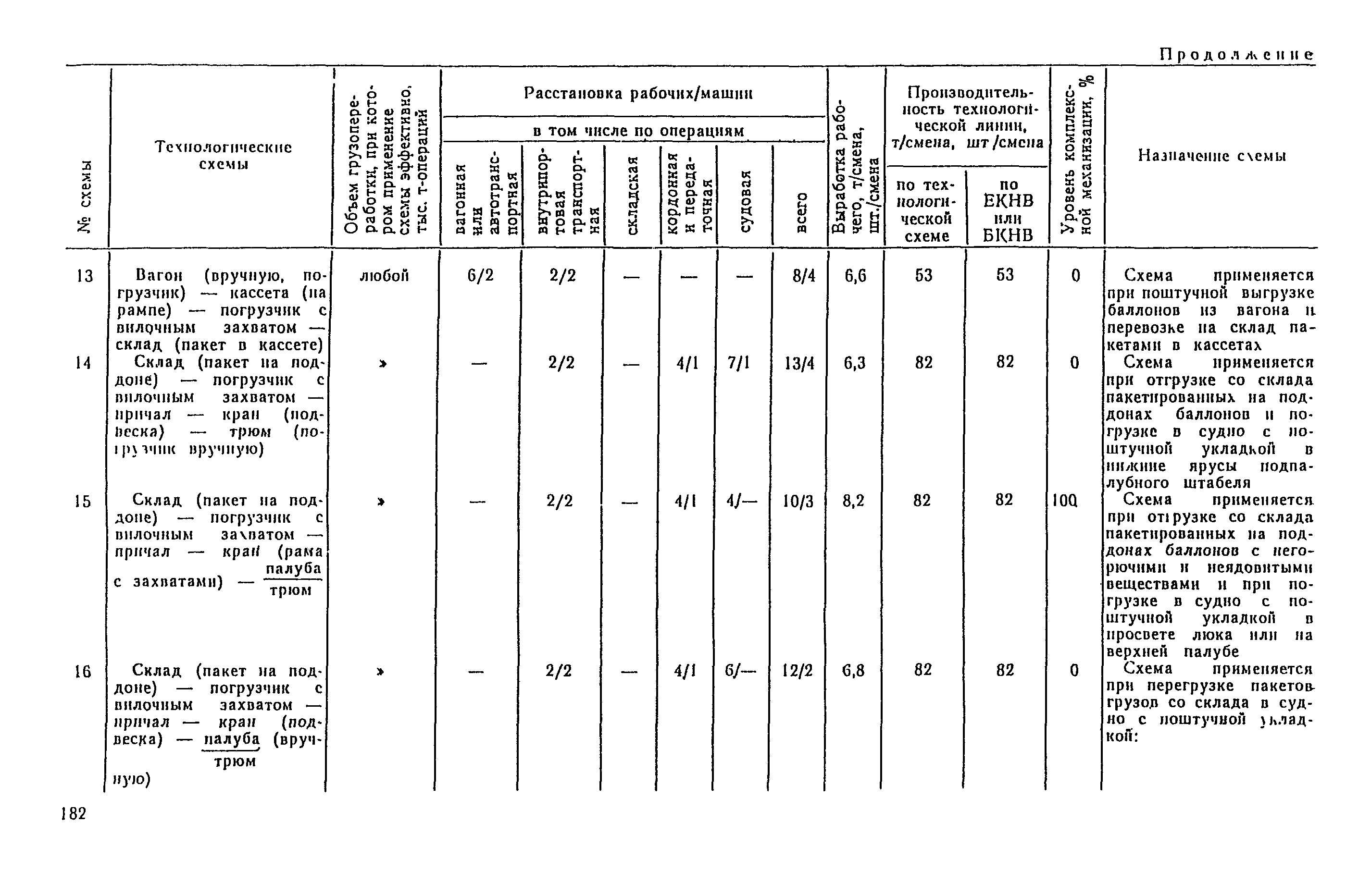 РД 31.41.04-79