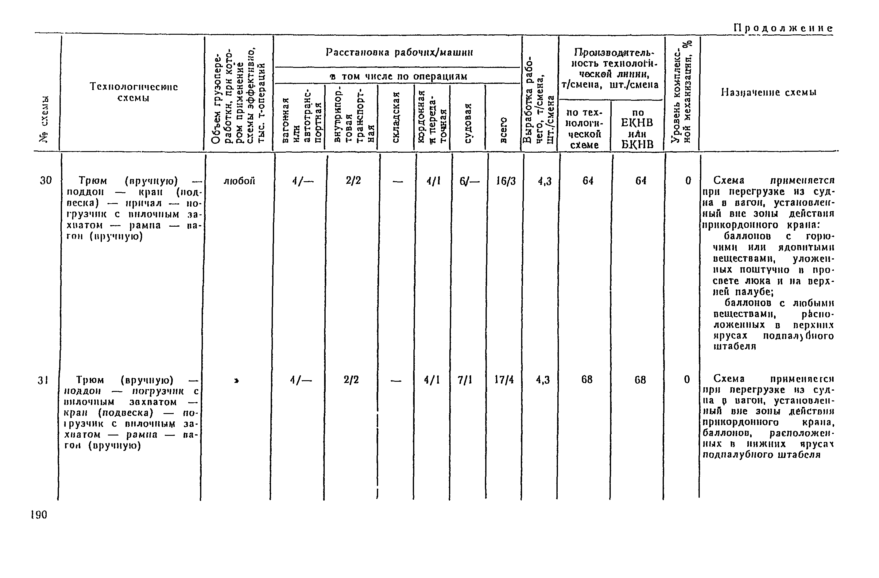 РД 31.41.04-79