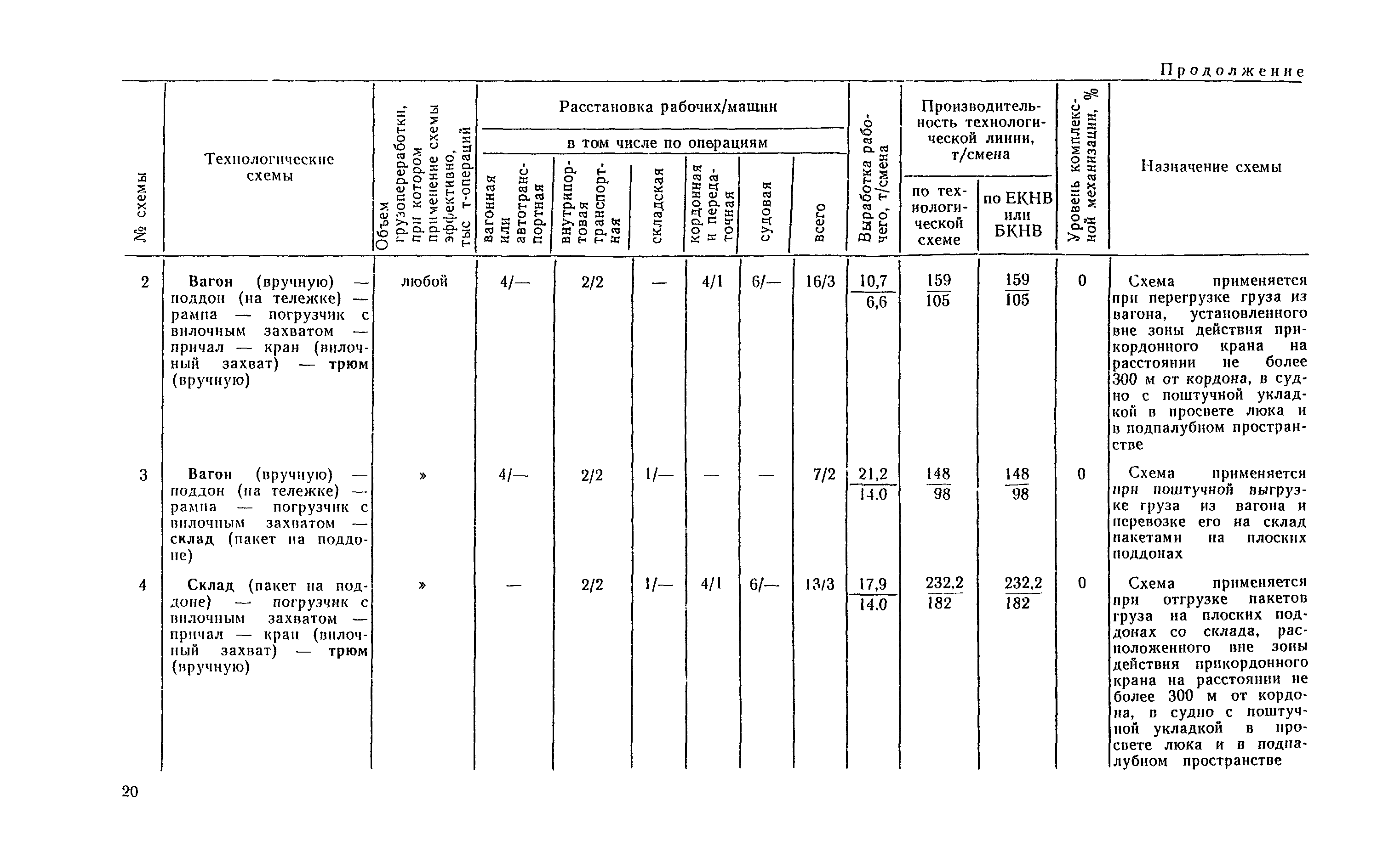 РД 31.41.04-79