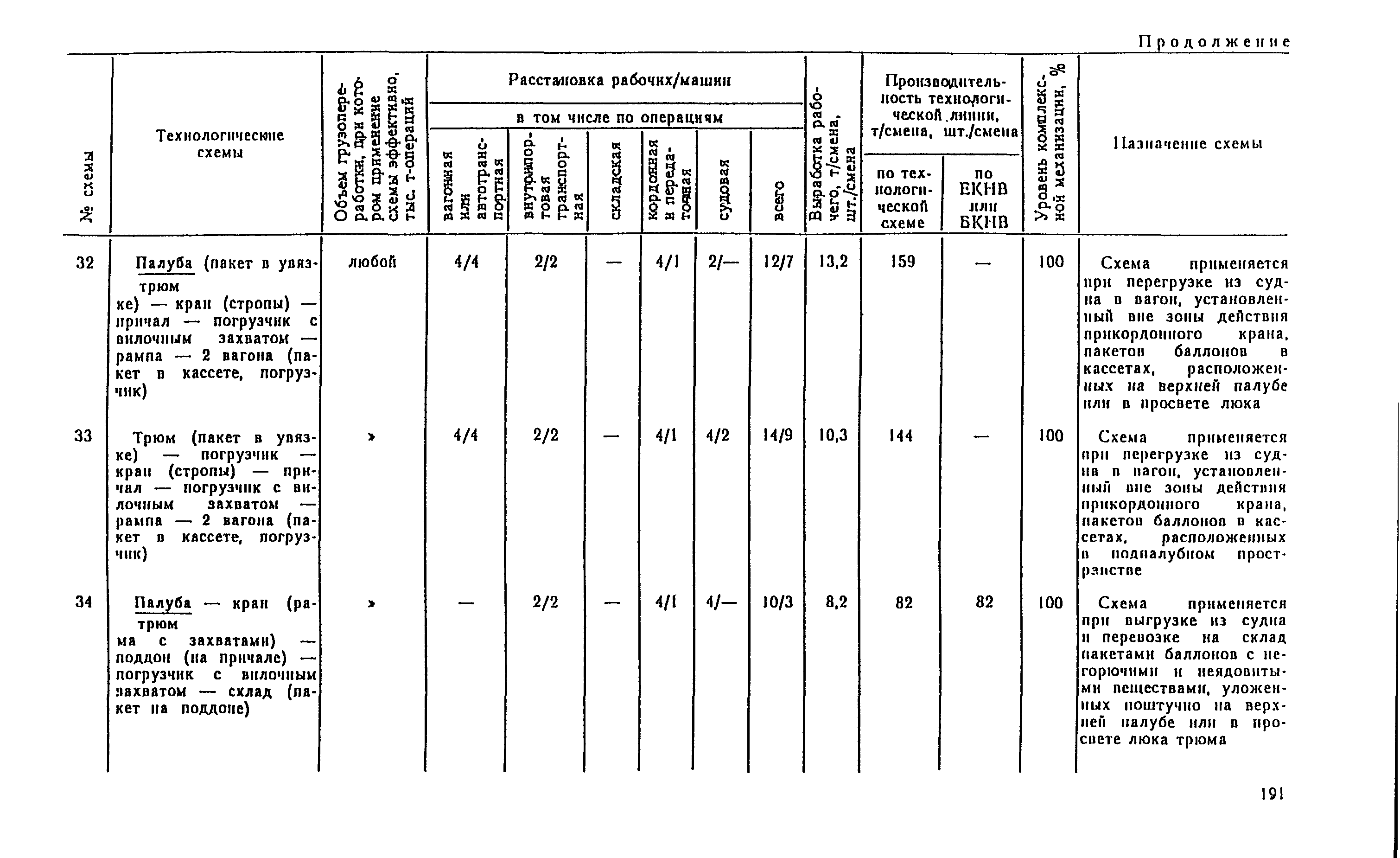 РД 31.41.04-79