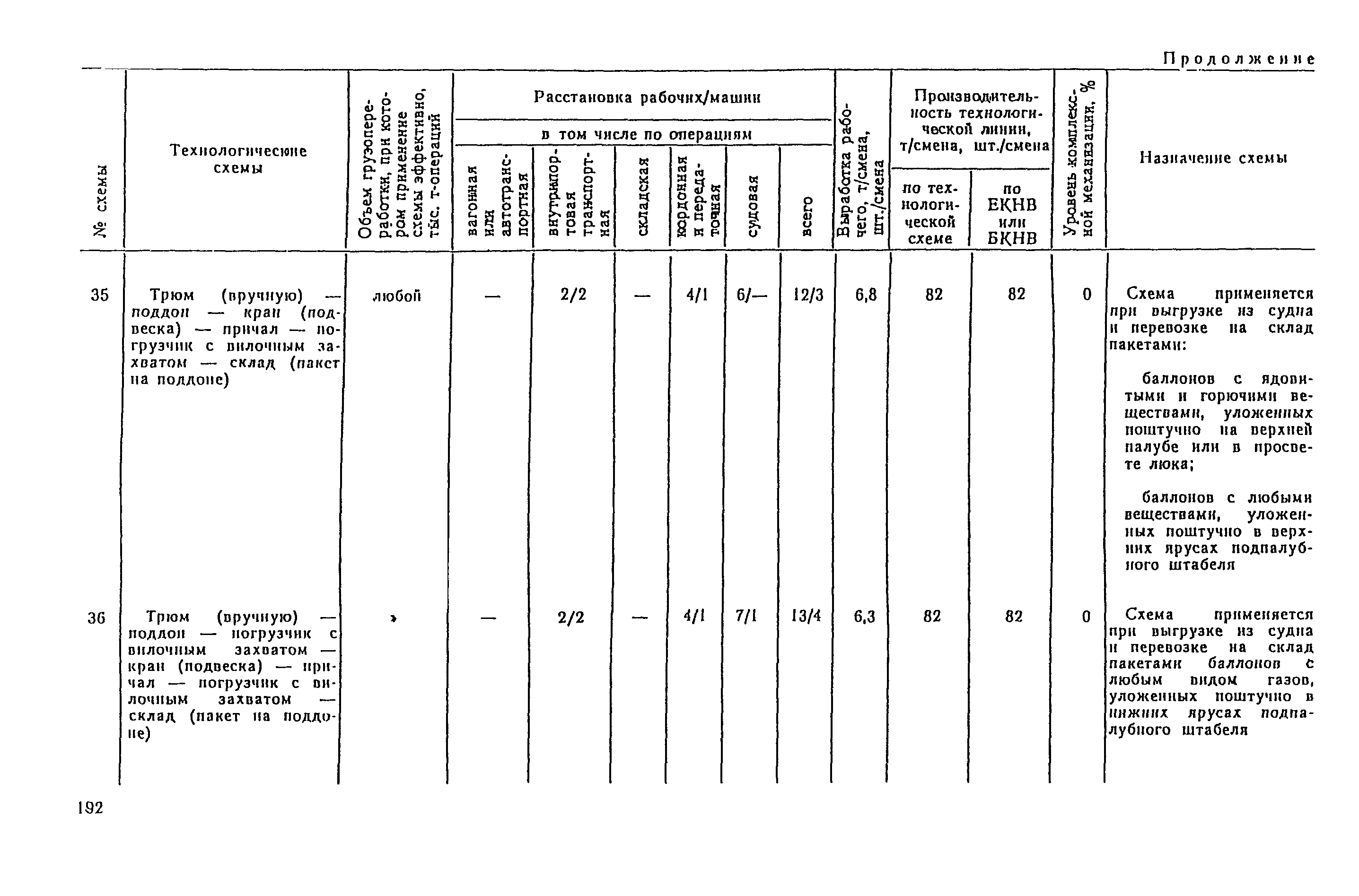 РД 31.41.04-79