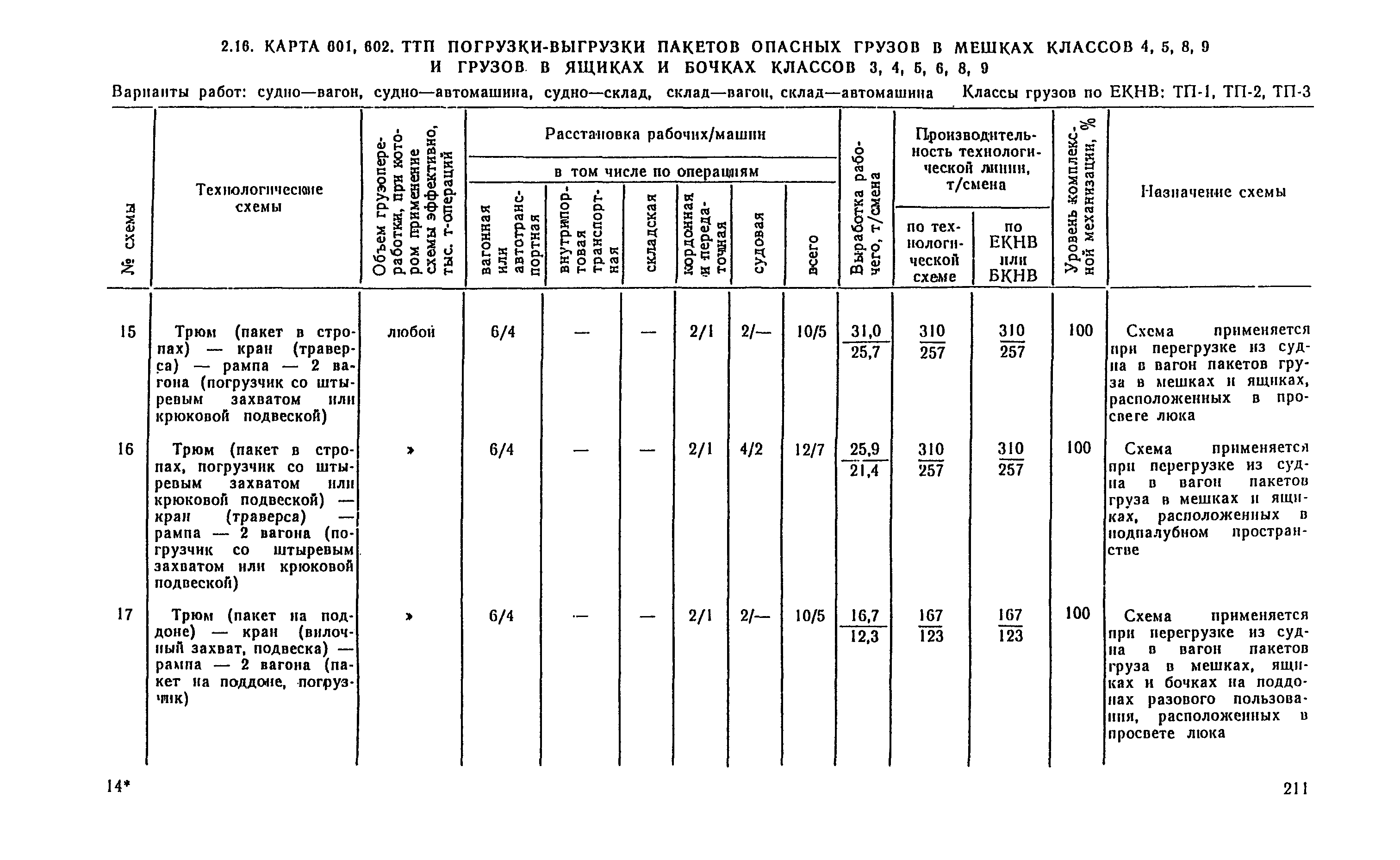 РД 31.41.04-79