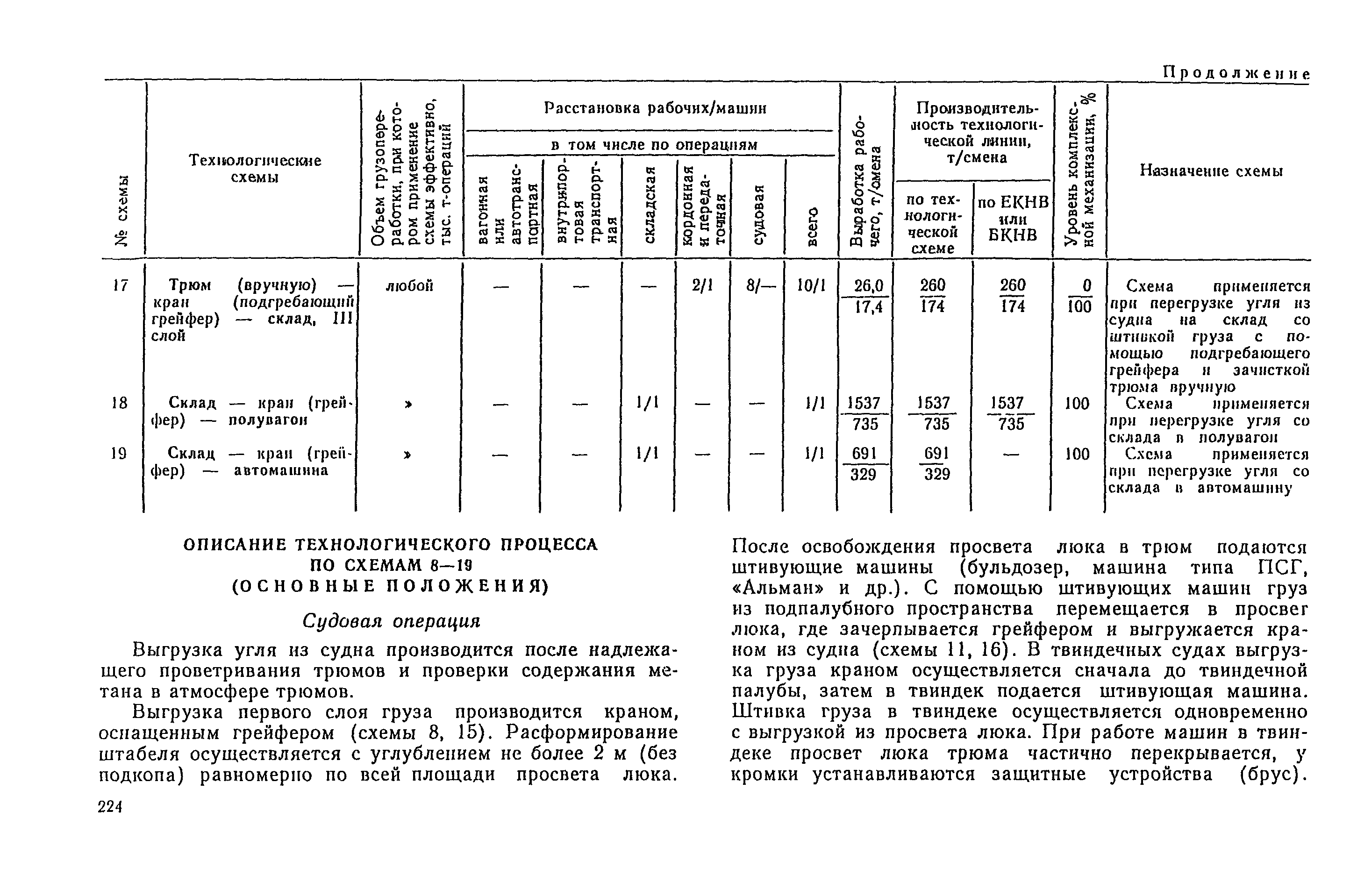 РД 31.41.04-79