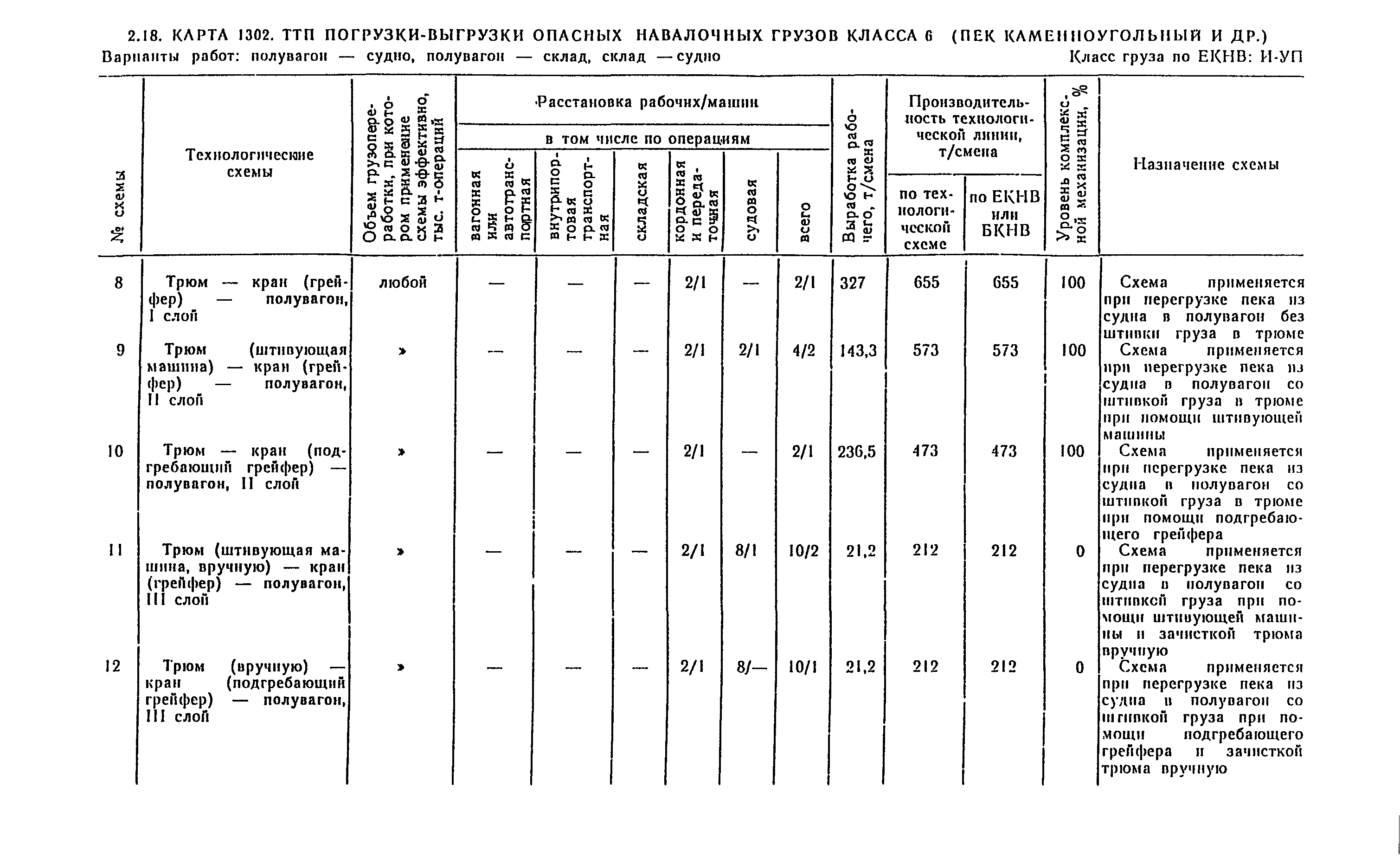 РД 31.41.04-79