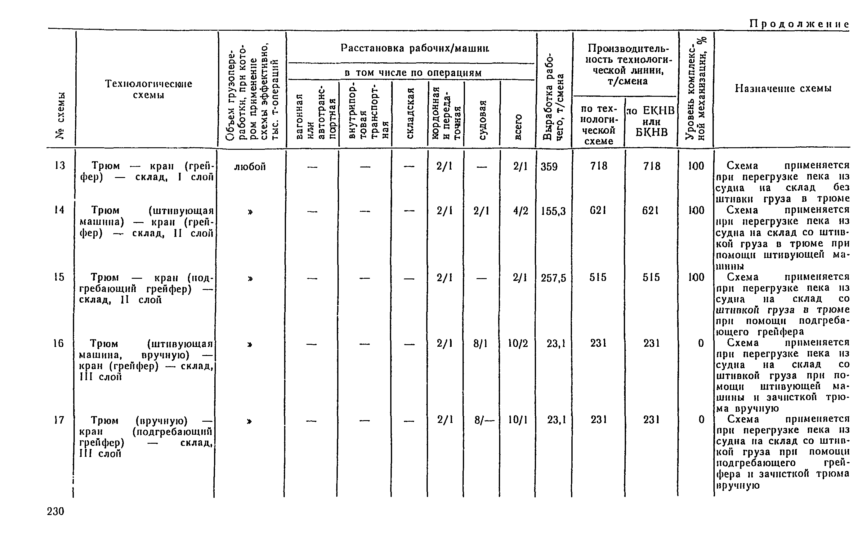 РД 31.41.04-79