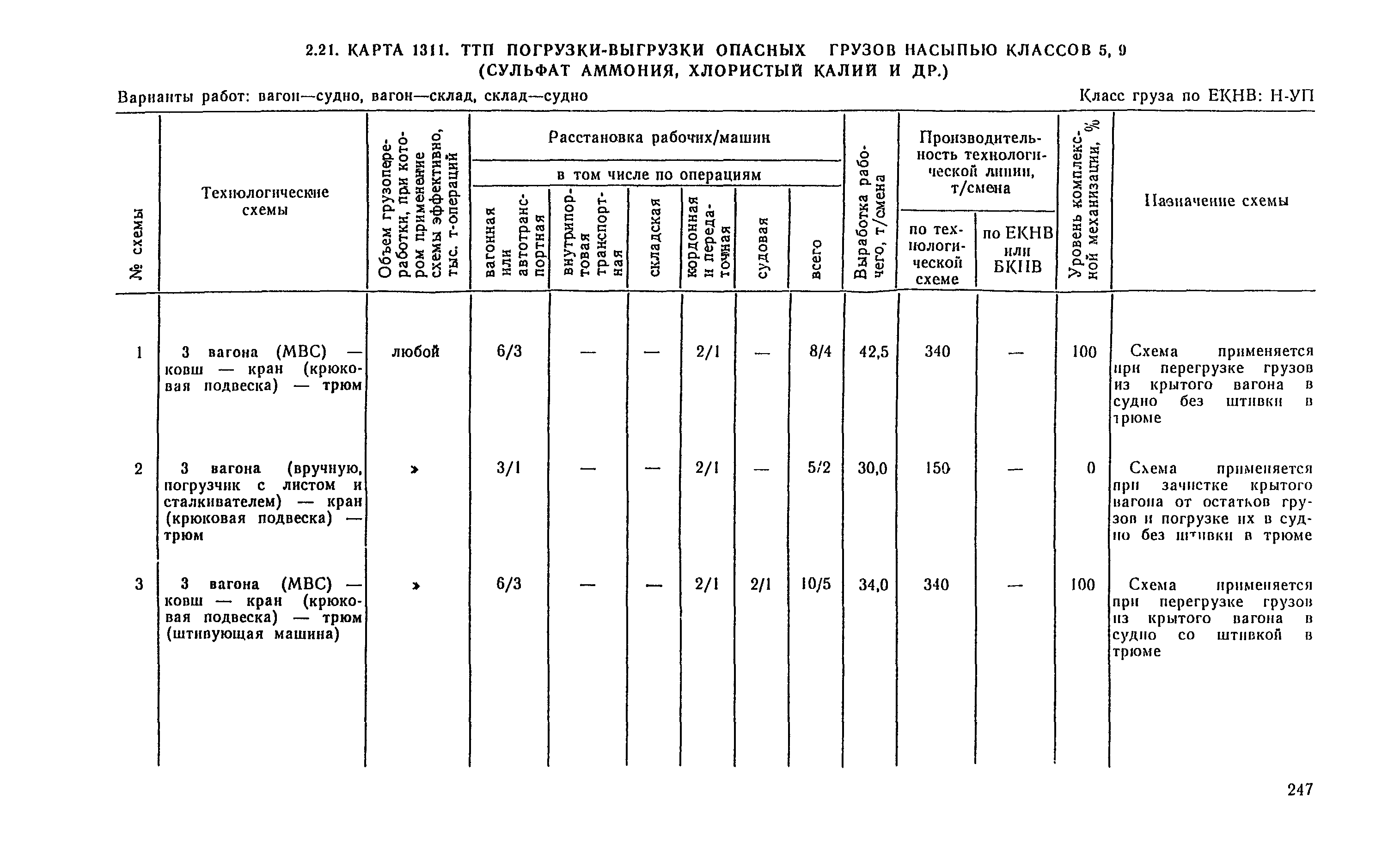 РД 31.41.04-79