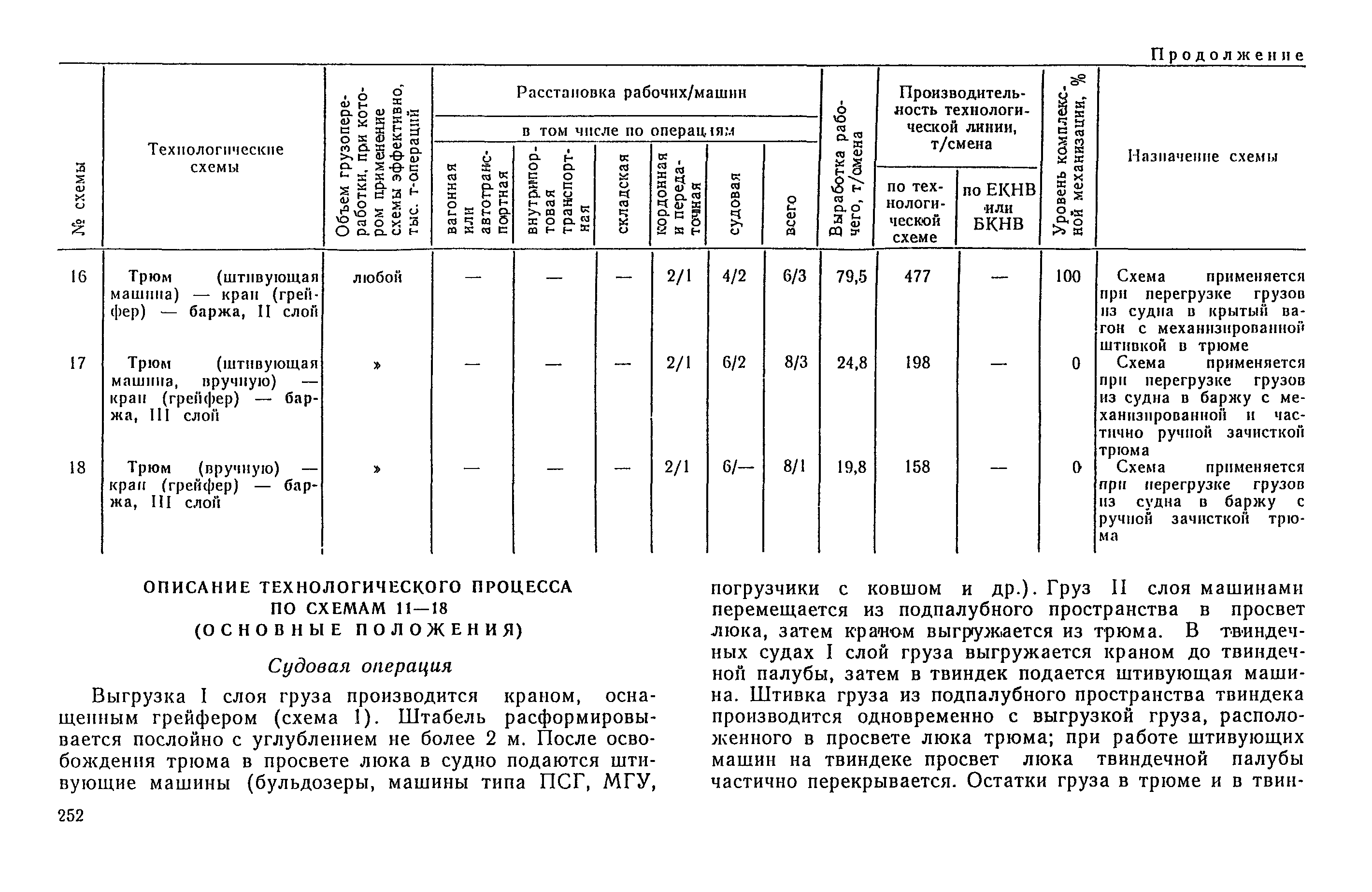 РД 31.41.04-79