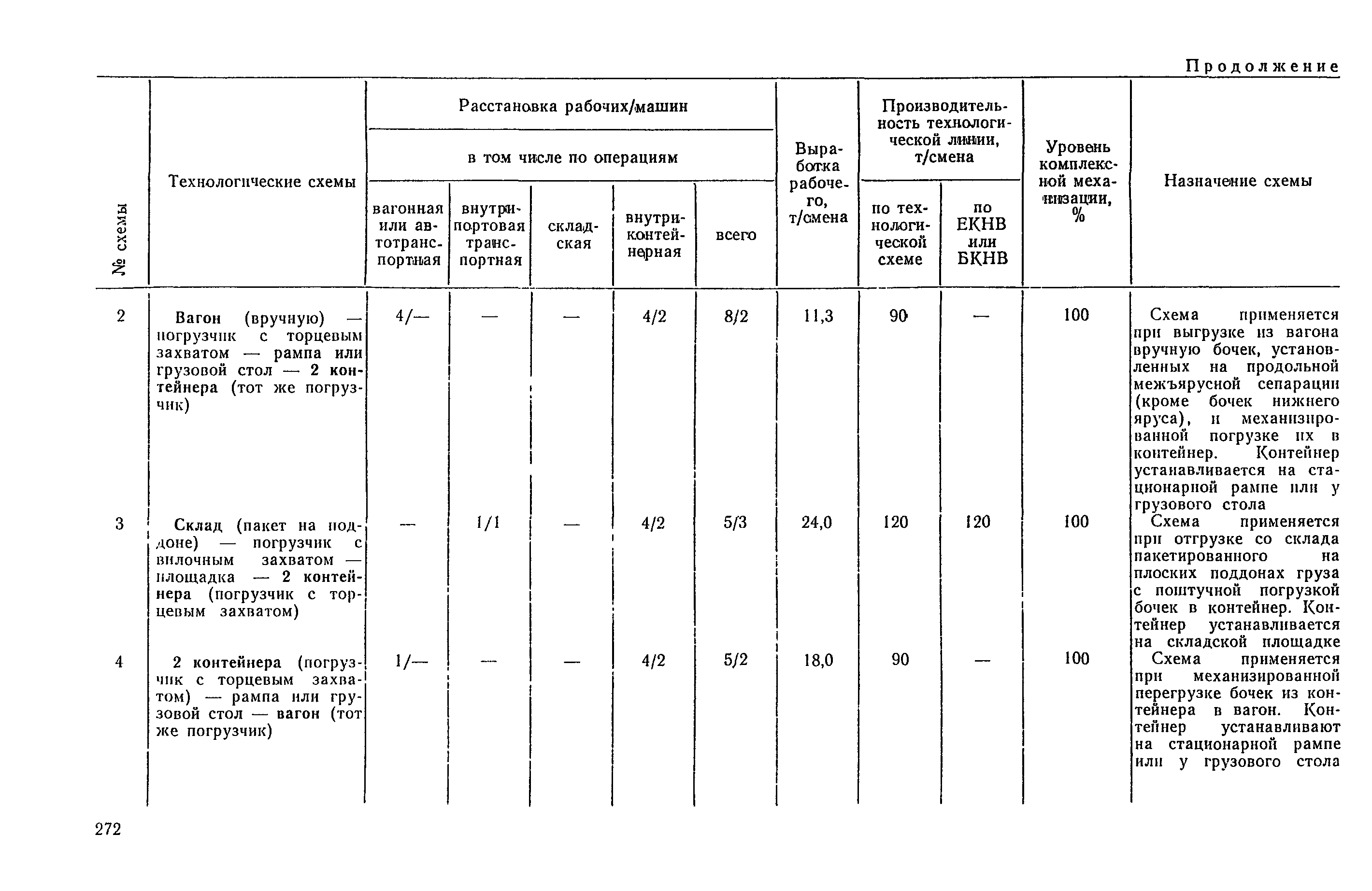 РД 31.41.04-79