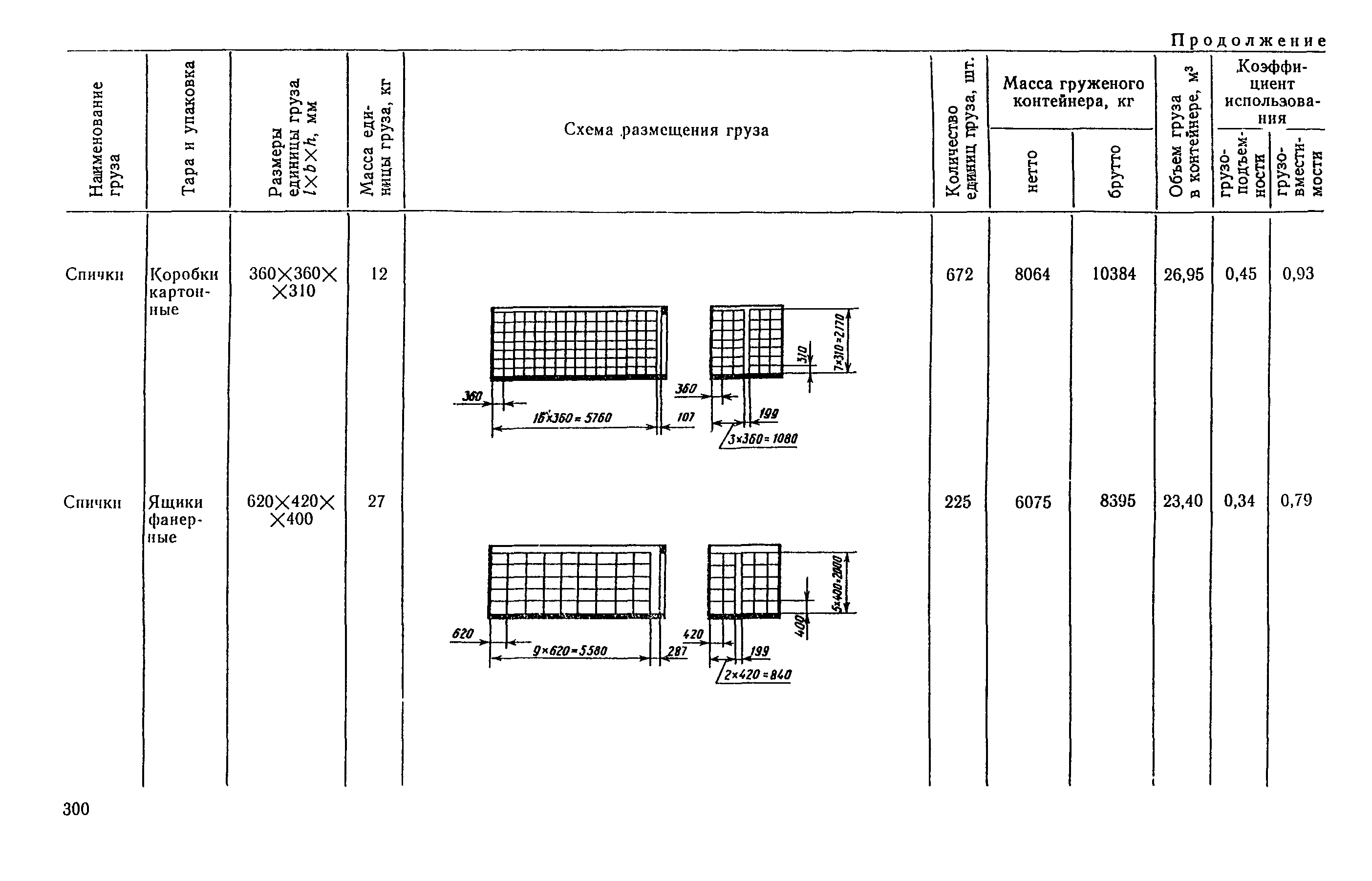 РД 31.41.04-79