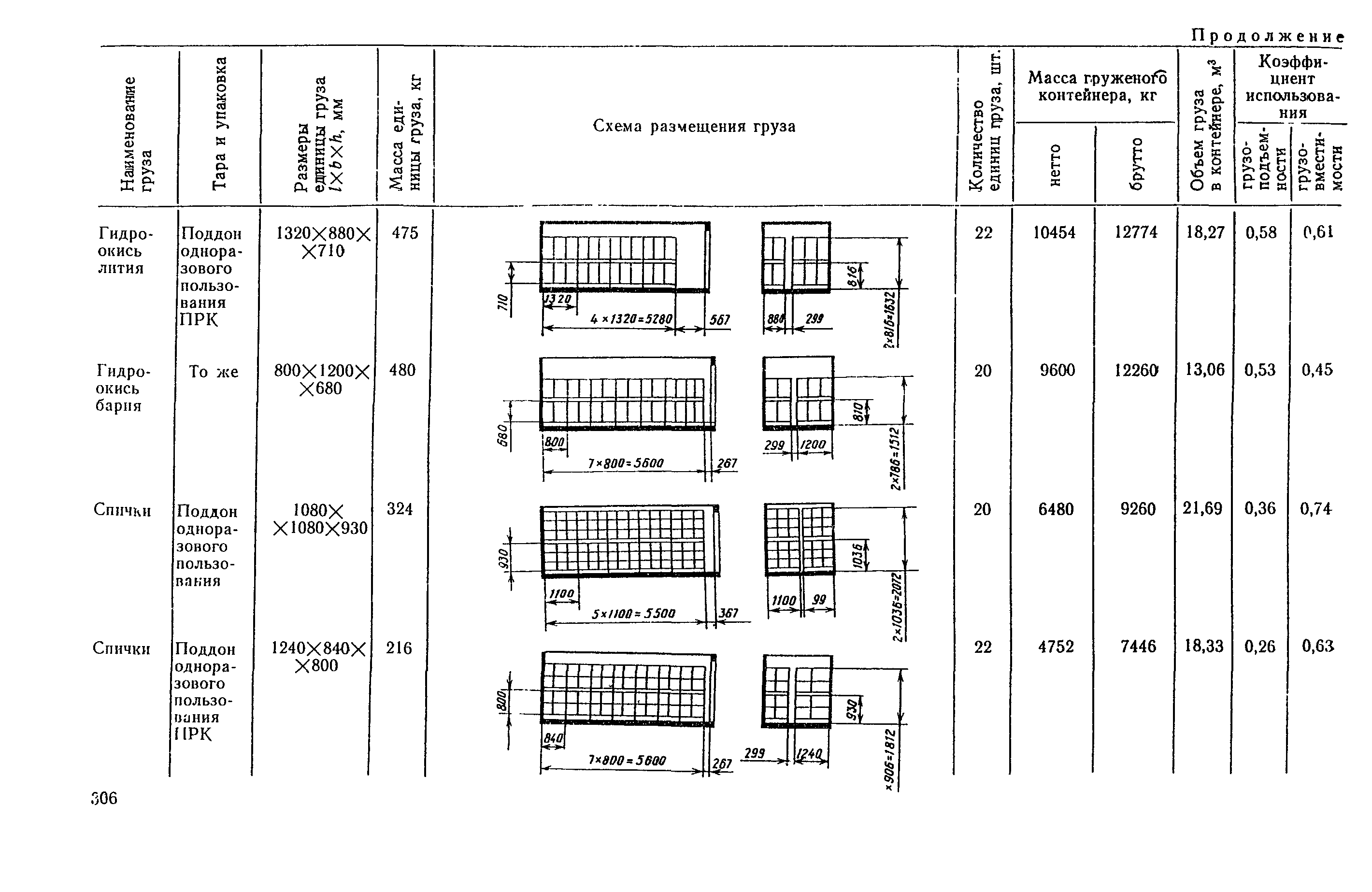 РД 31.41.04-79