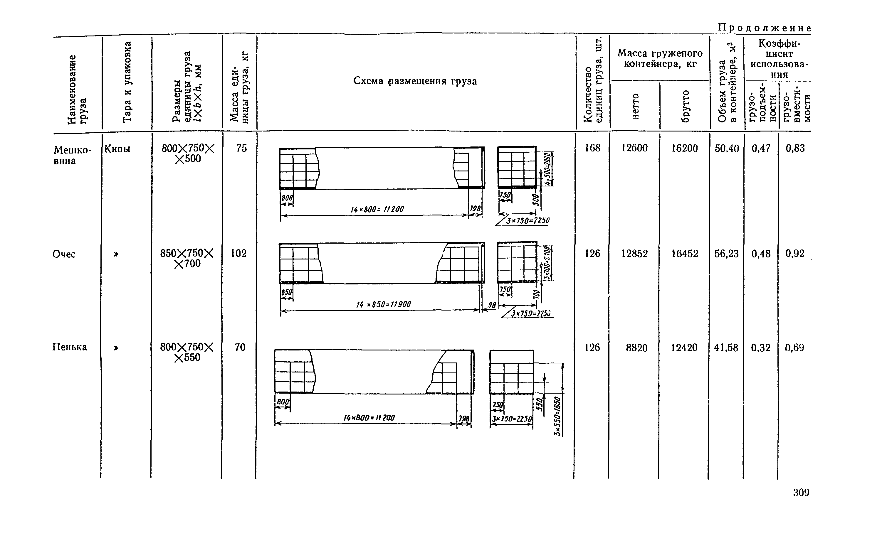 РД 31.41.04-79