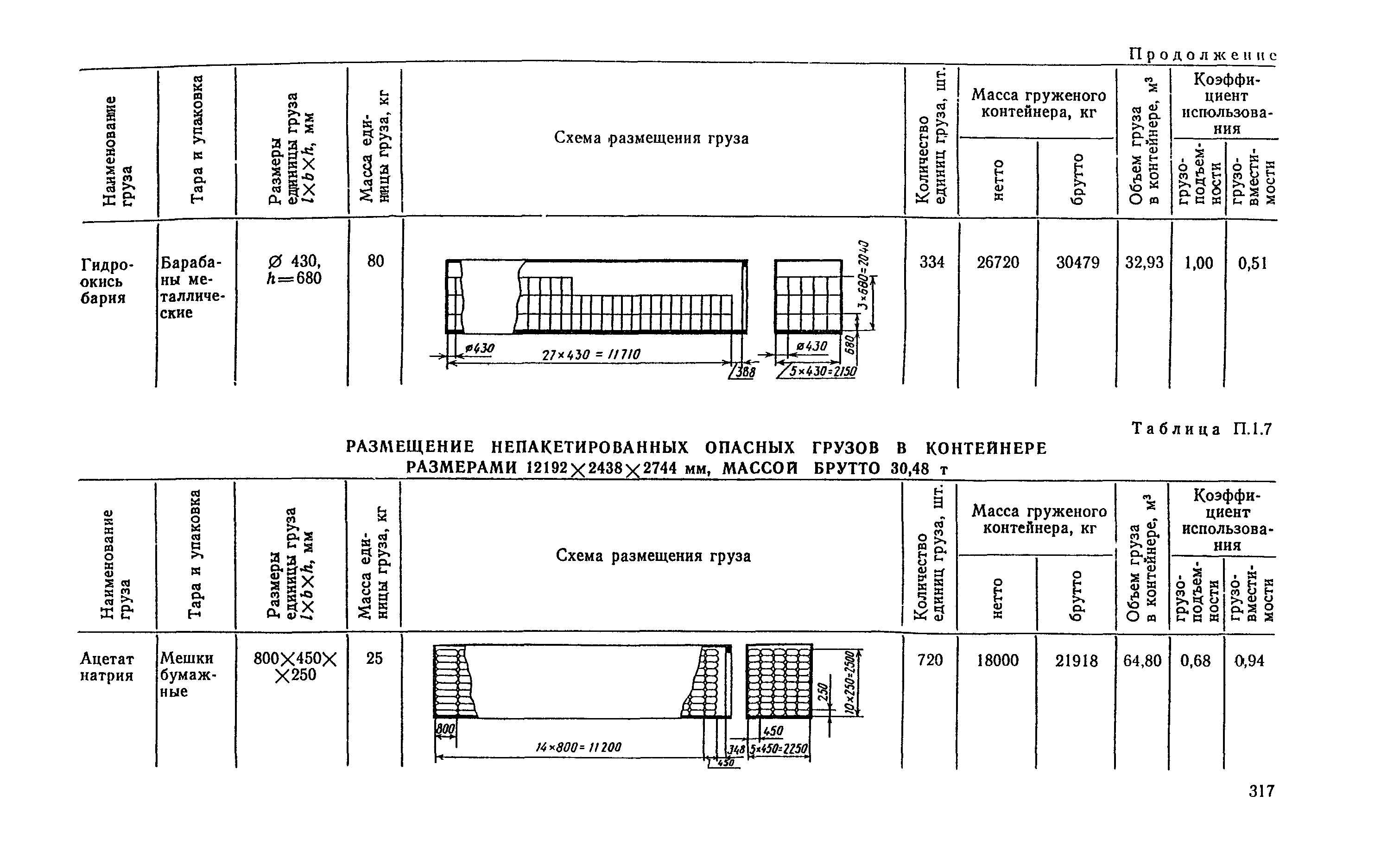 РД 31.41.04-79