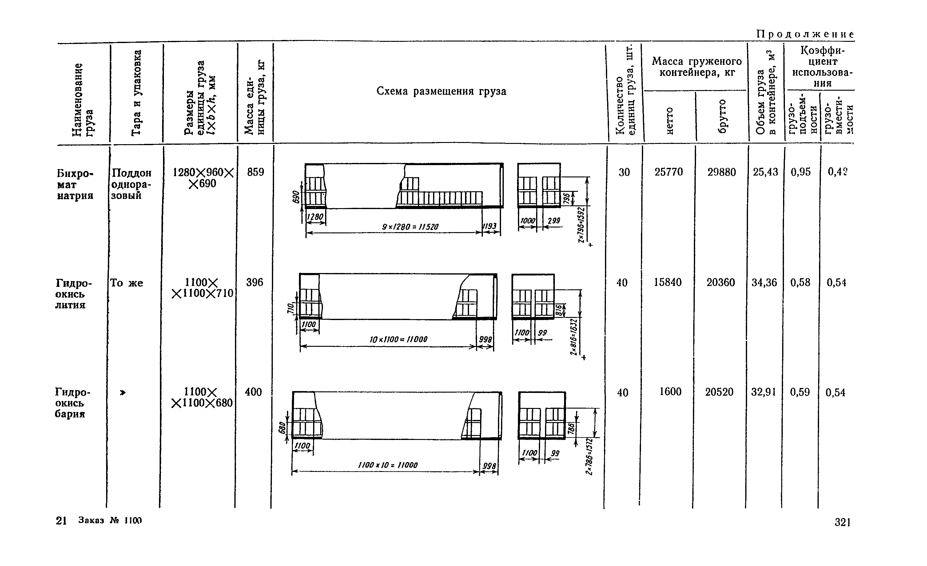 РД 31.41.04-79