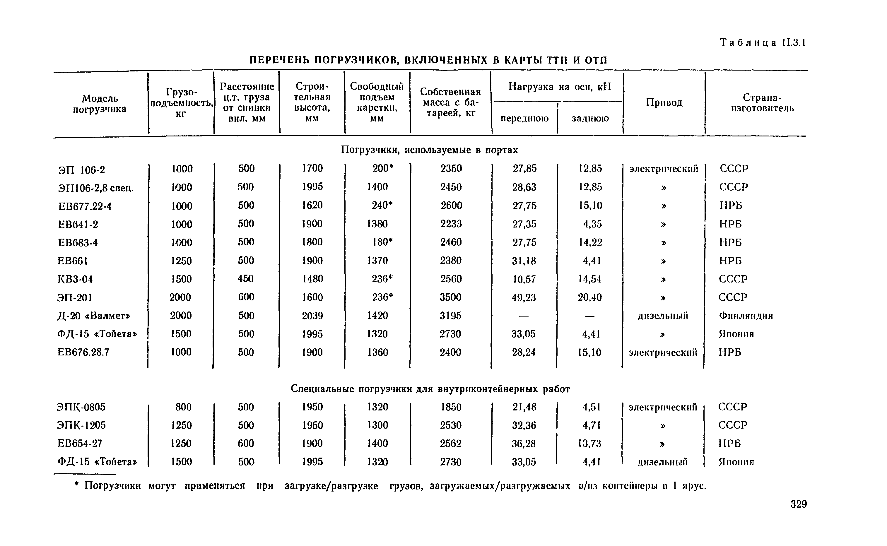 РД 31.41.04-79