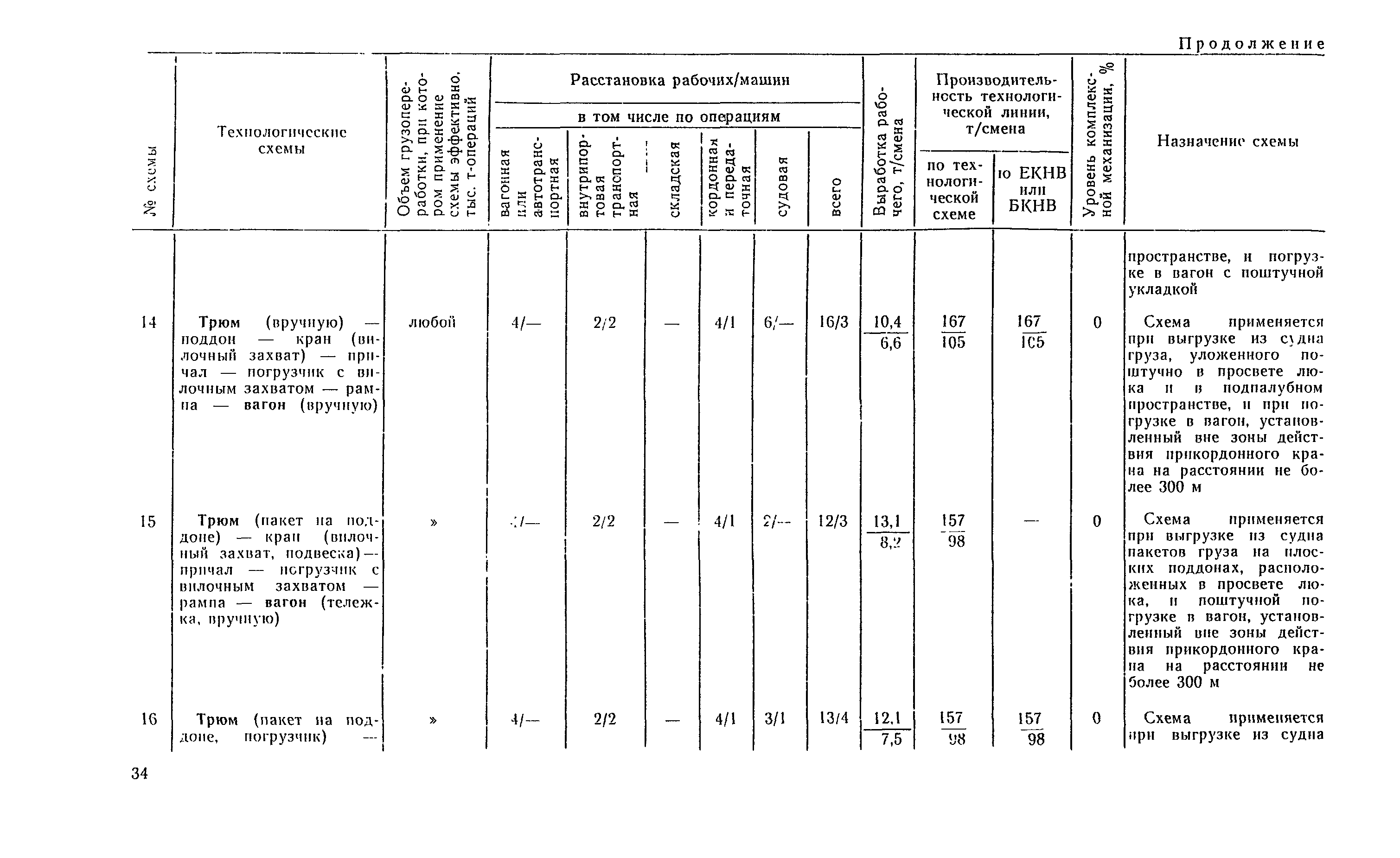 РД 31.41.04-79