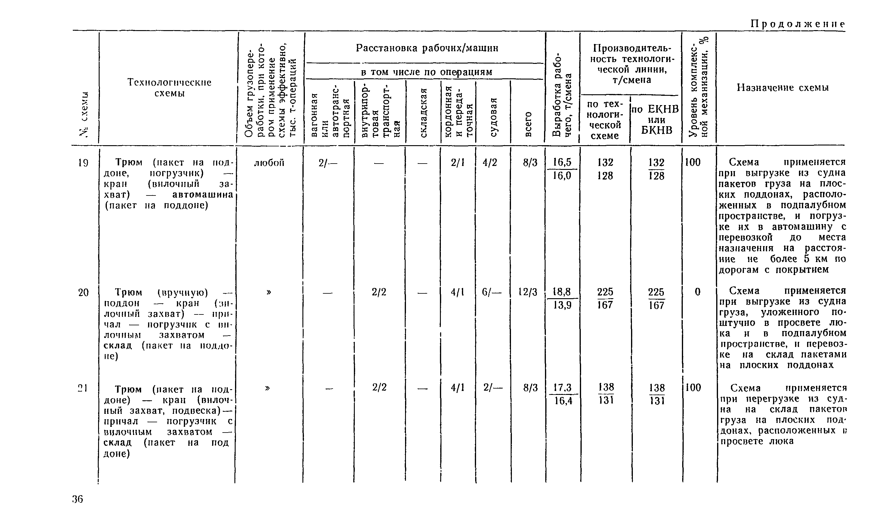 РД 31.41.04-79