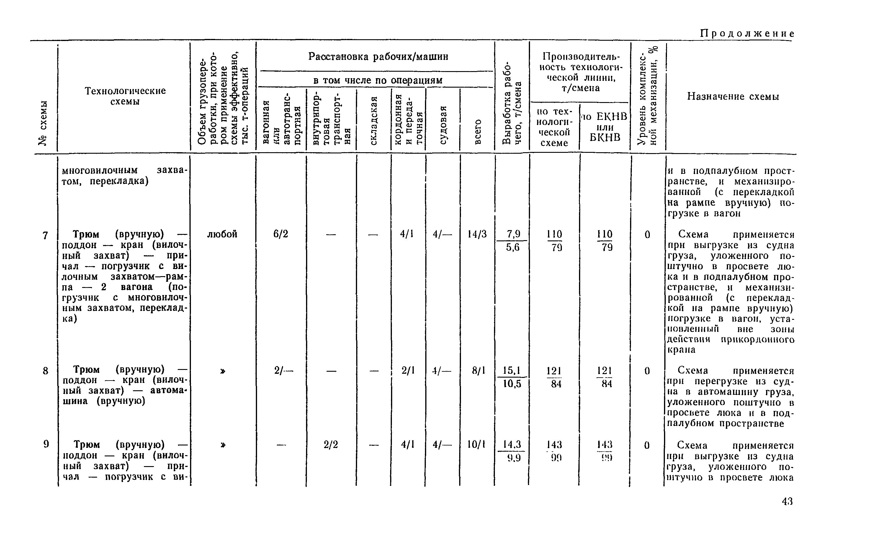 РД 31.41.04-79