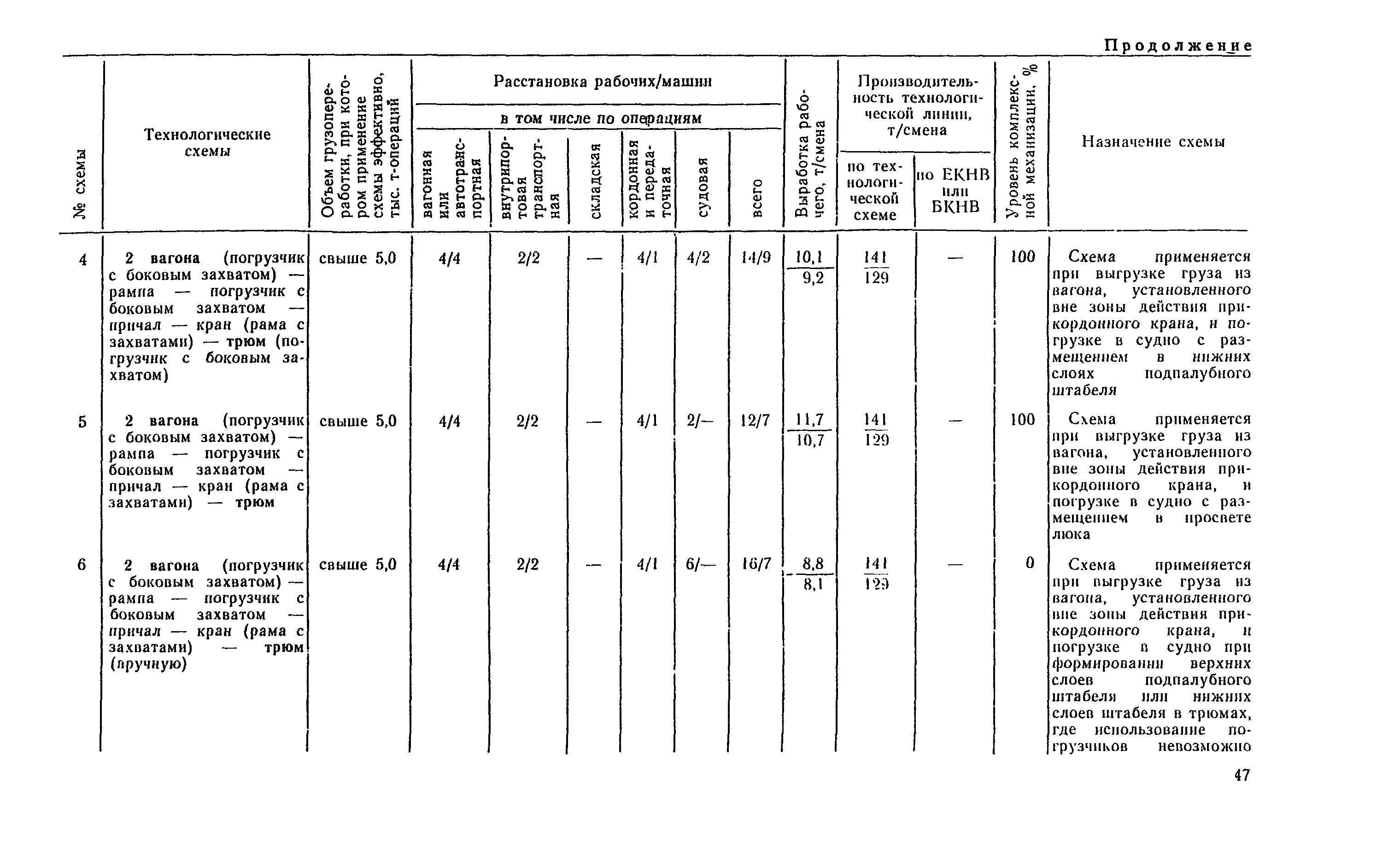 РД 31.41.04-79