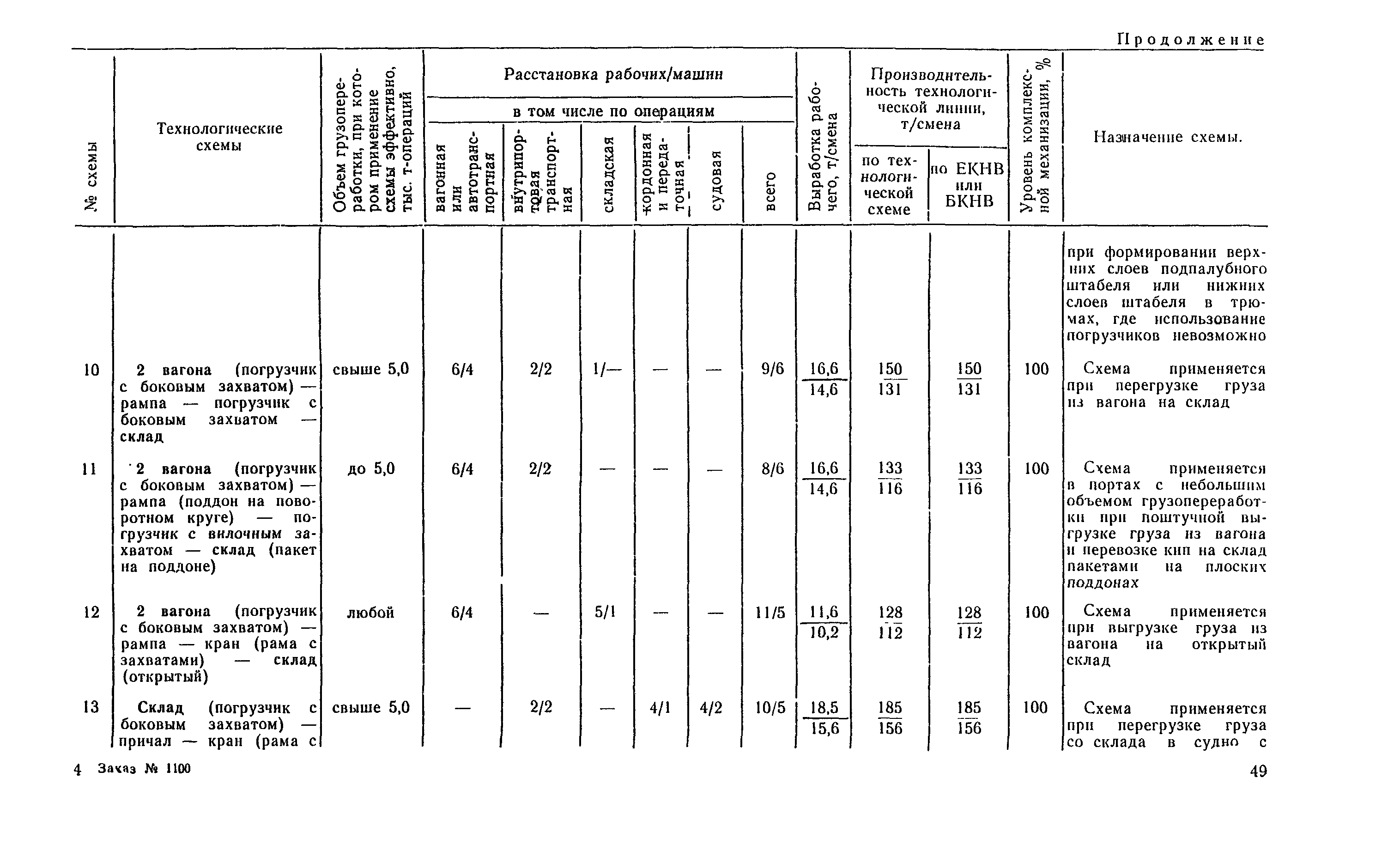 РД 31.41.04-79