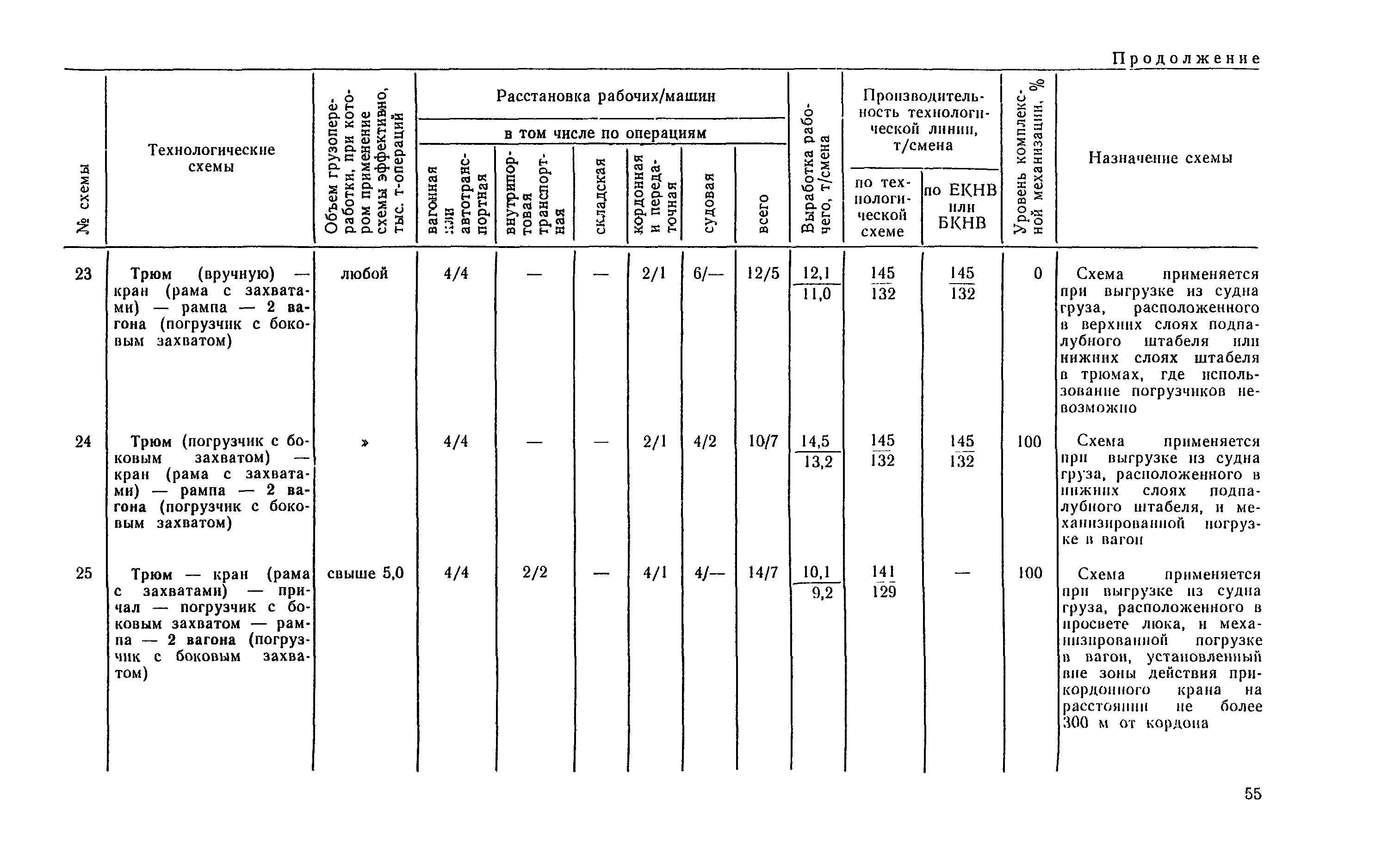 РД 31.41.04-79