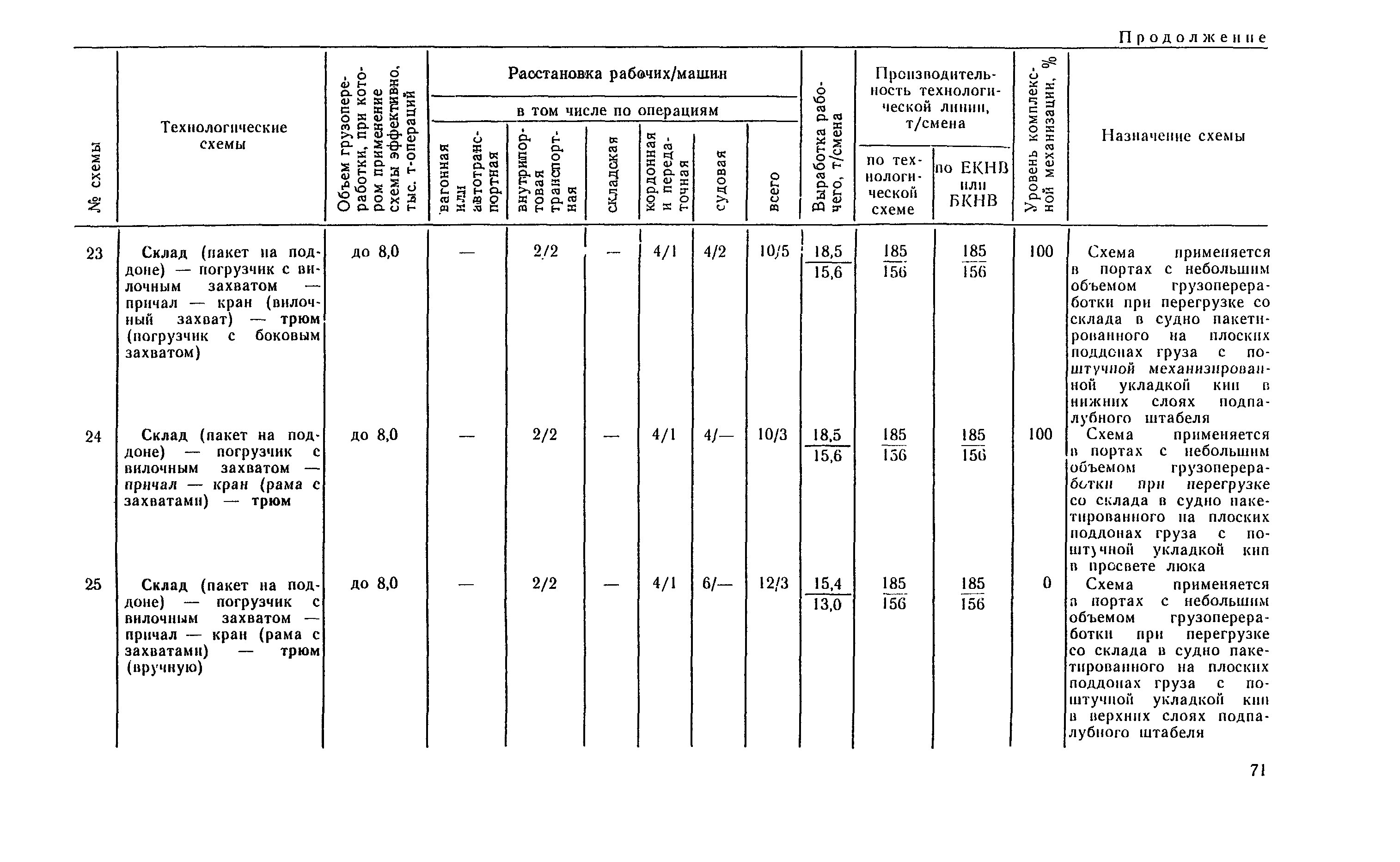 РД 31.41.04-79