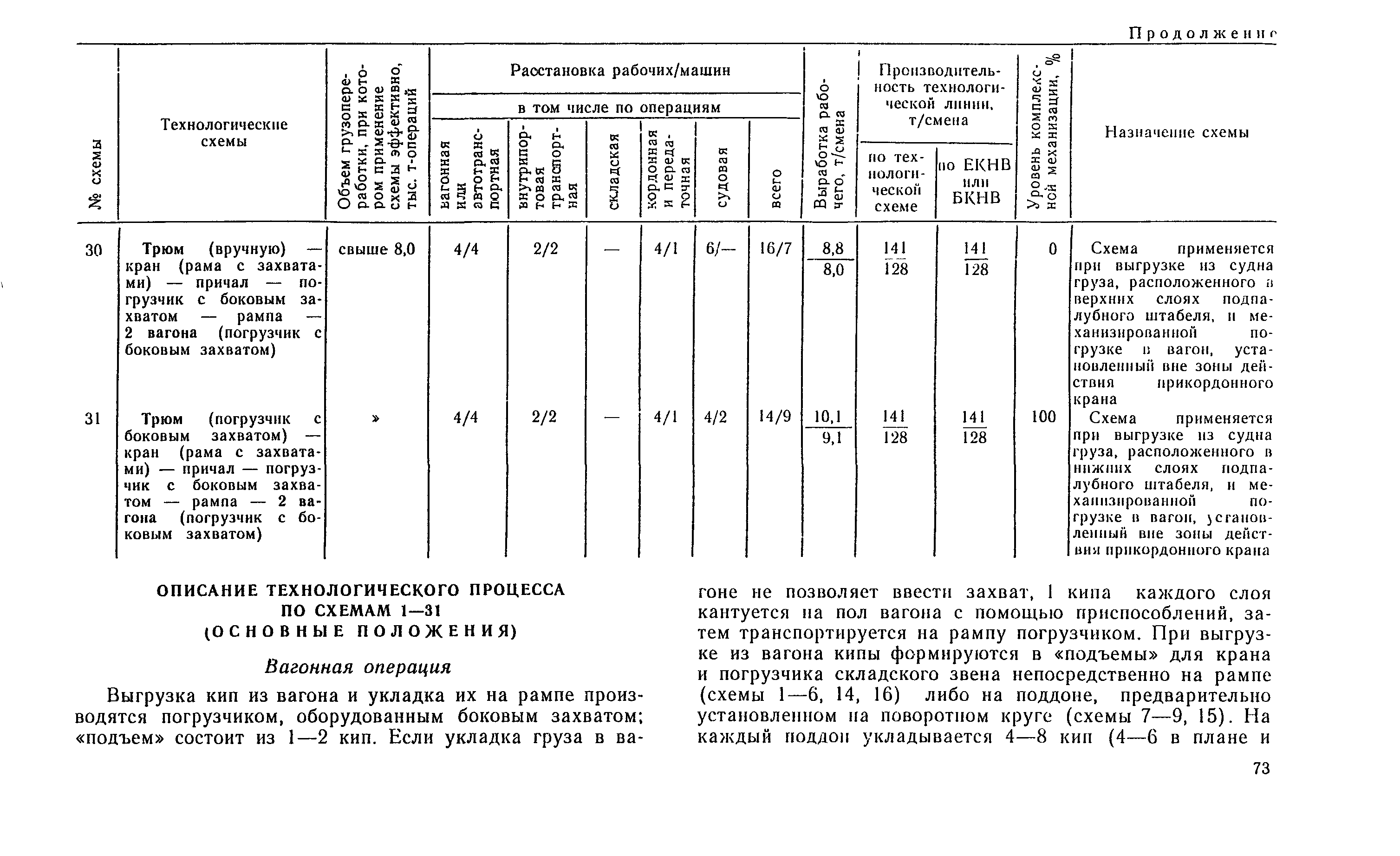 РД 31.41.04-79