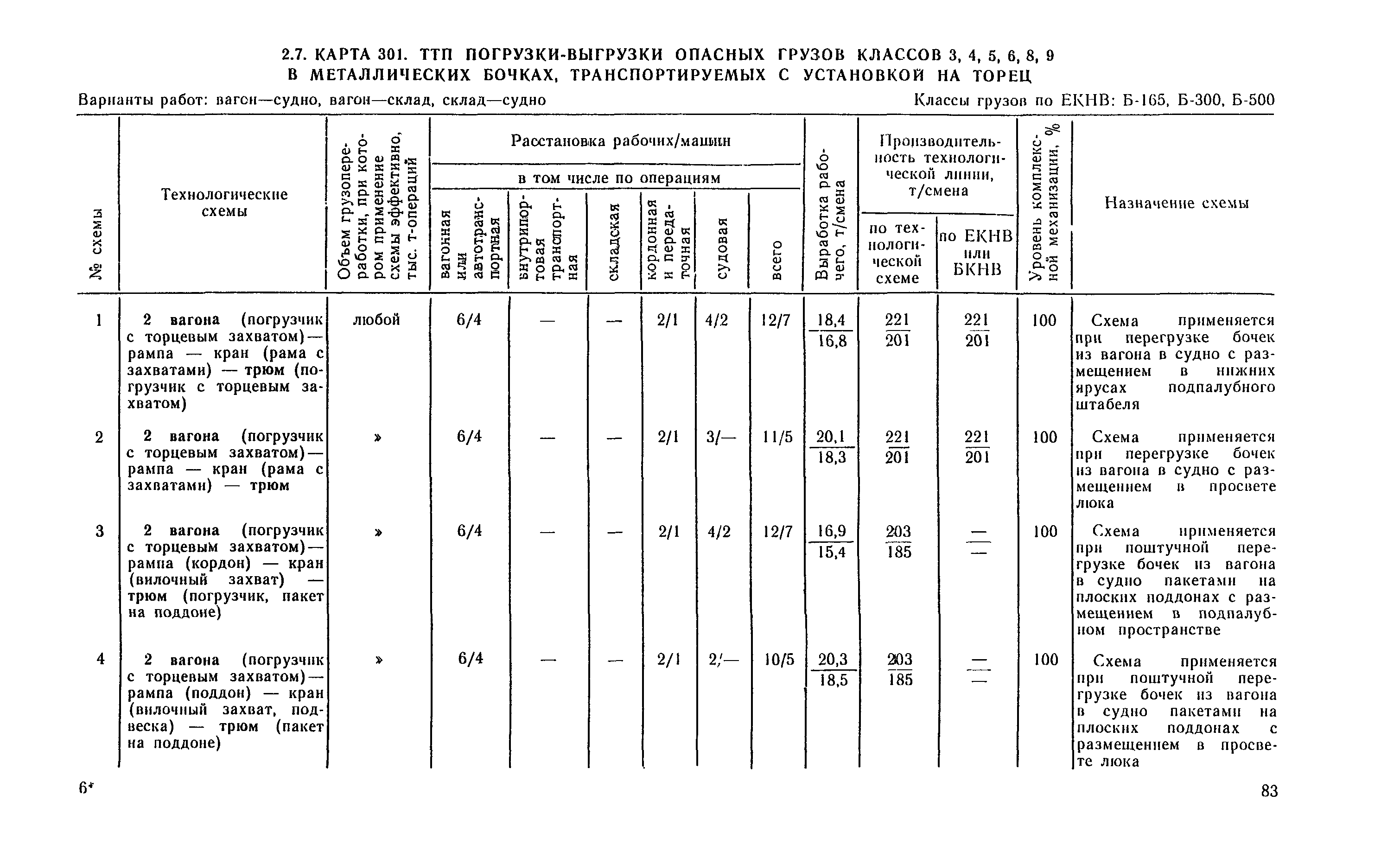 РД 31.41.04-79