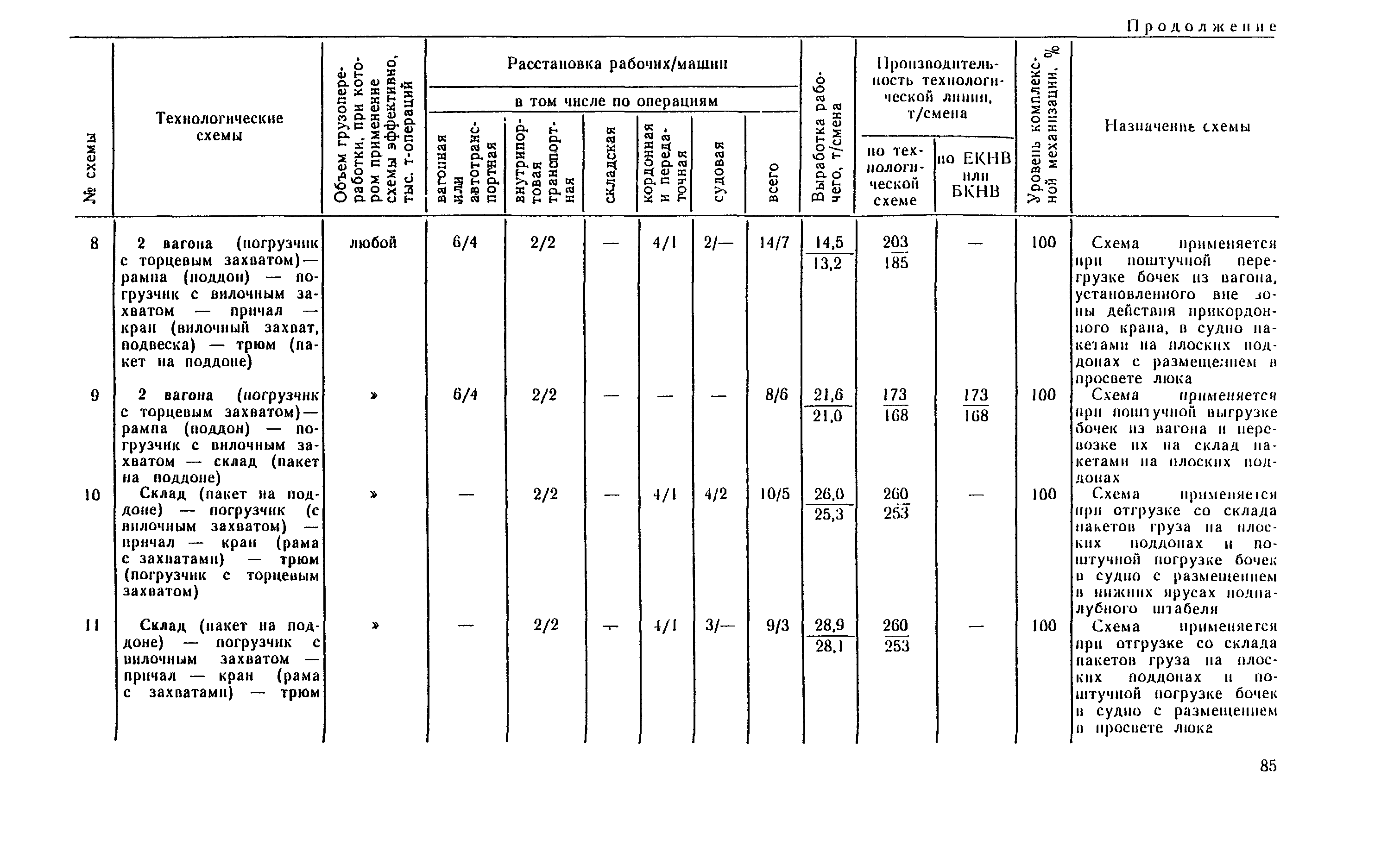 РД 31.41.04-79