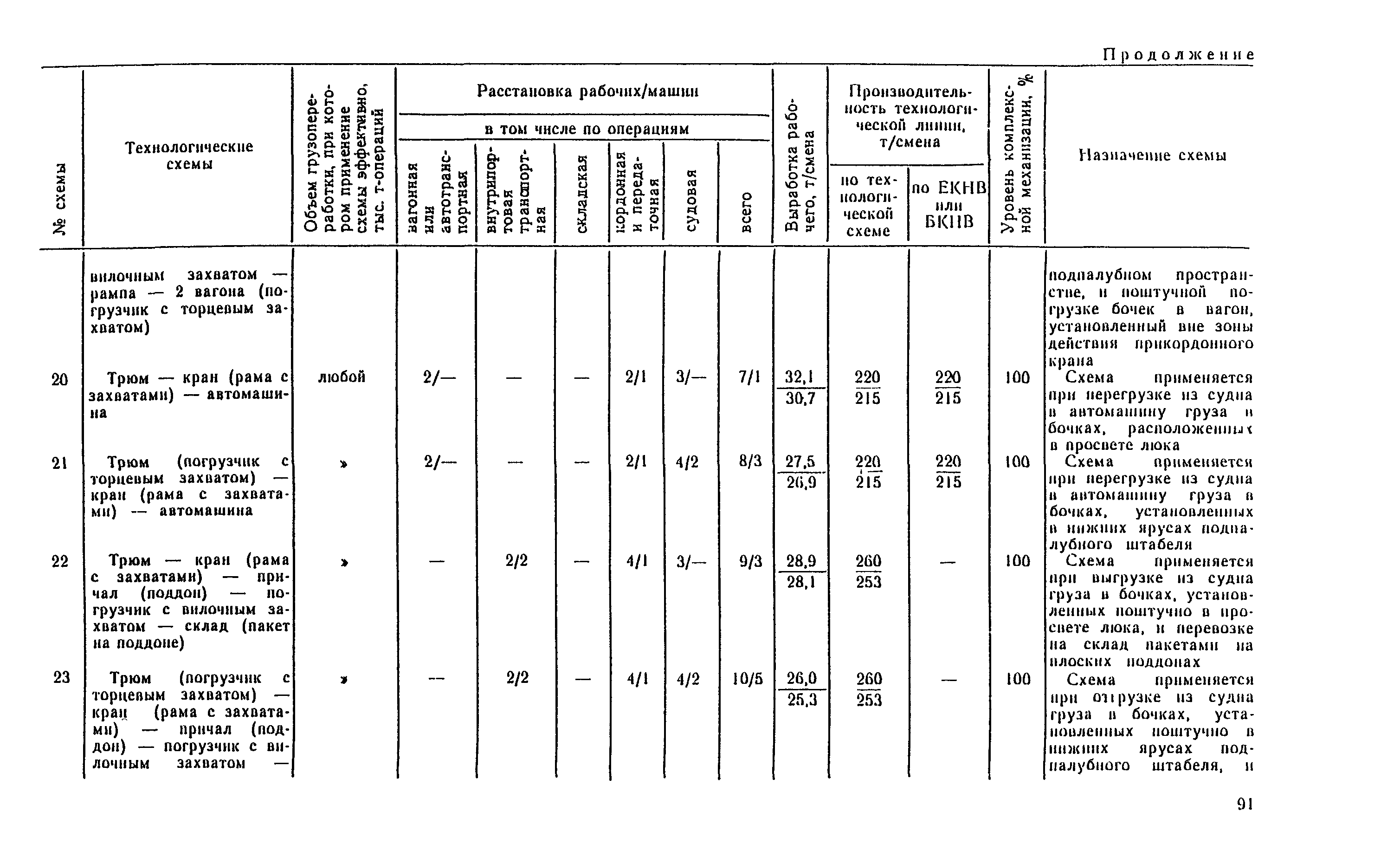 РД 31.41.04-79