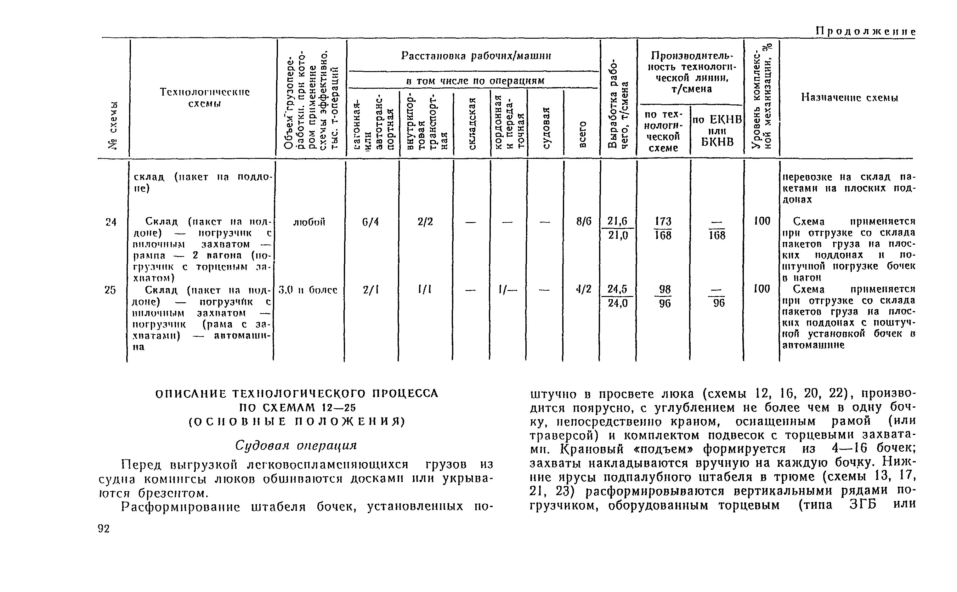 РД 31.41.04-79