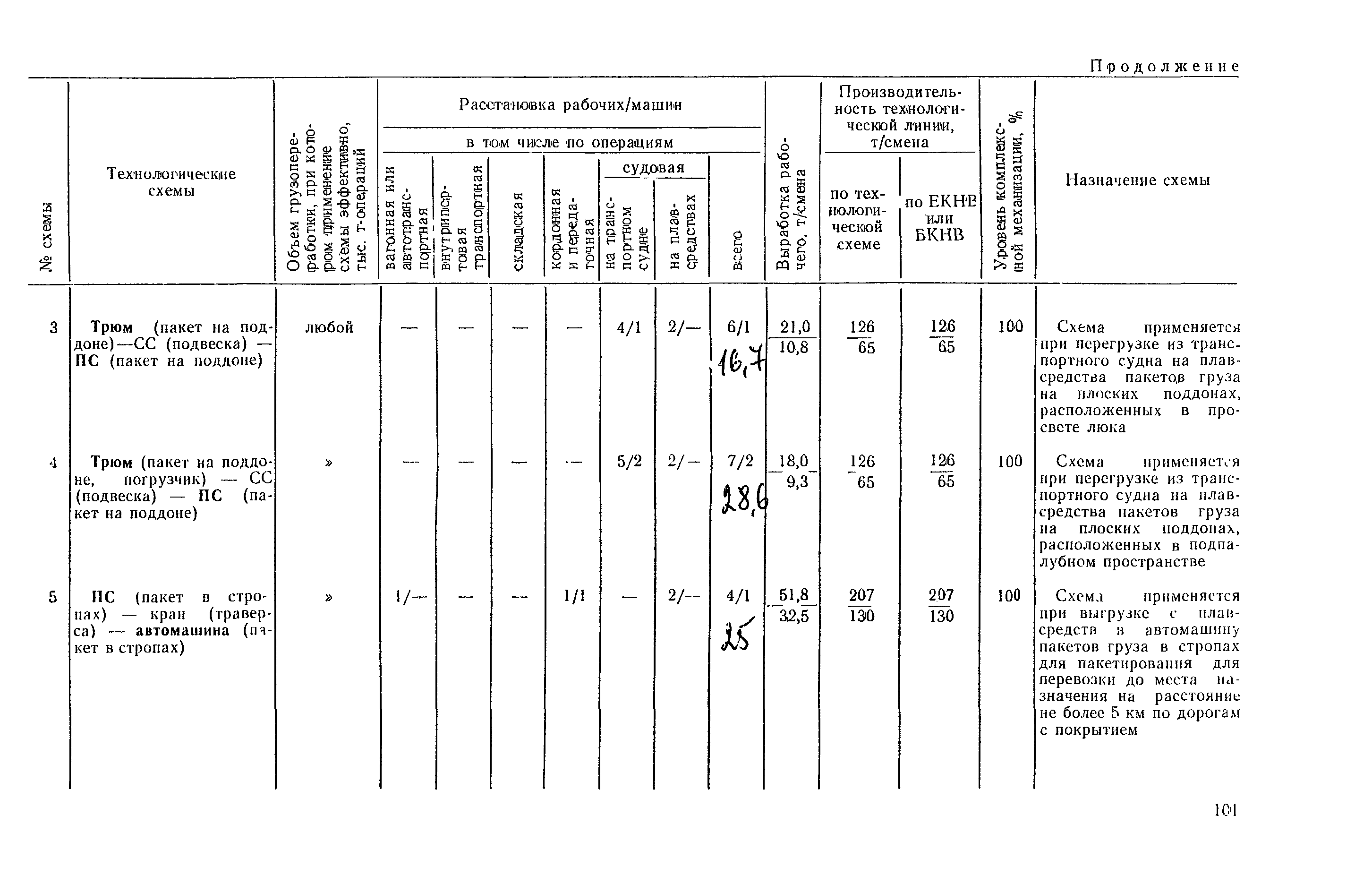 РД 31.41.03-79