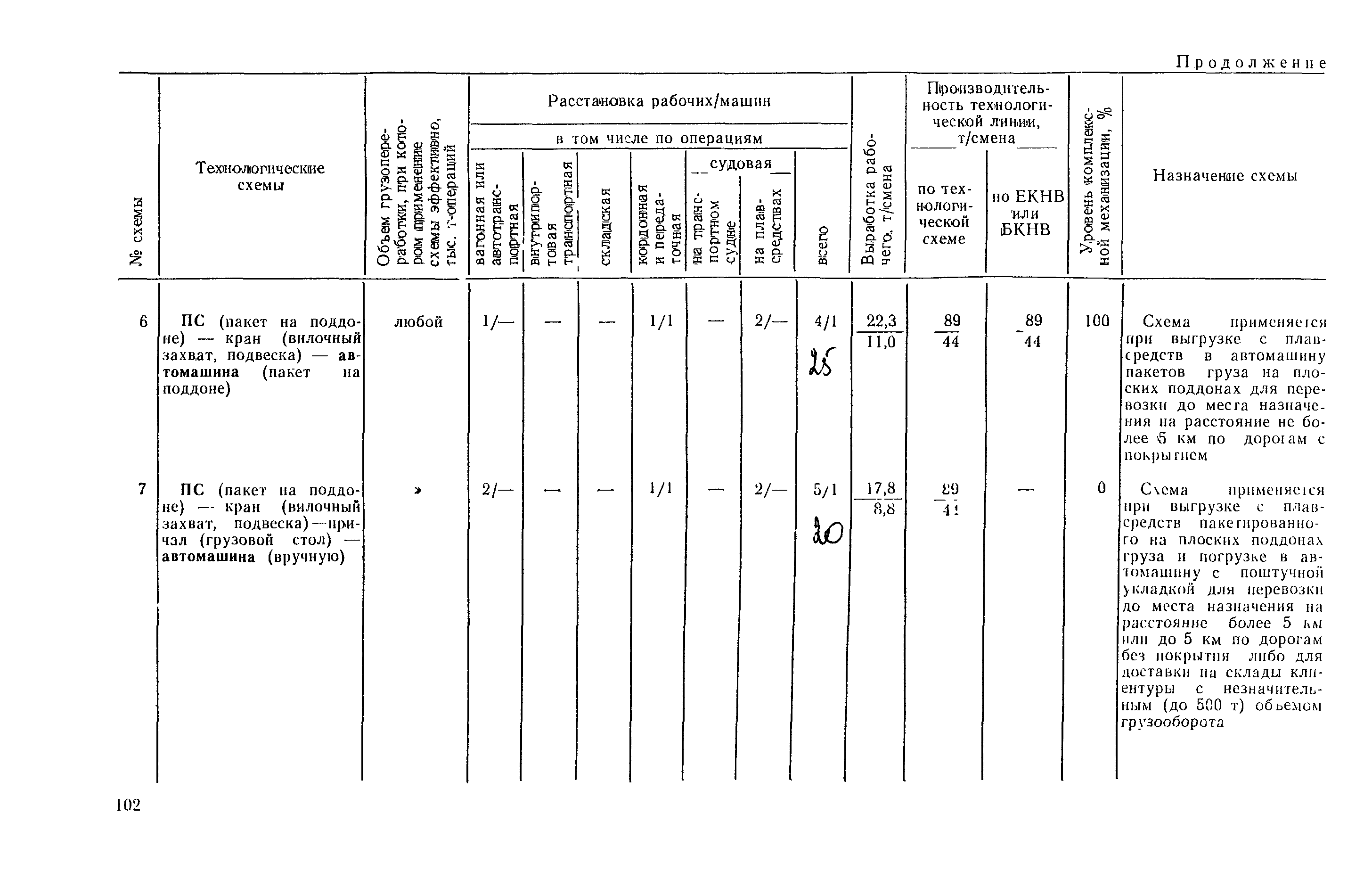 РД 31.41.03-79