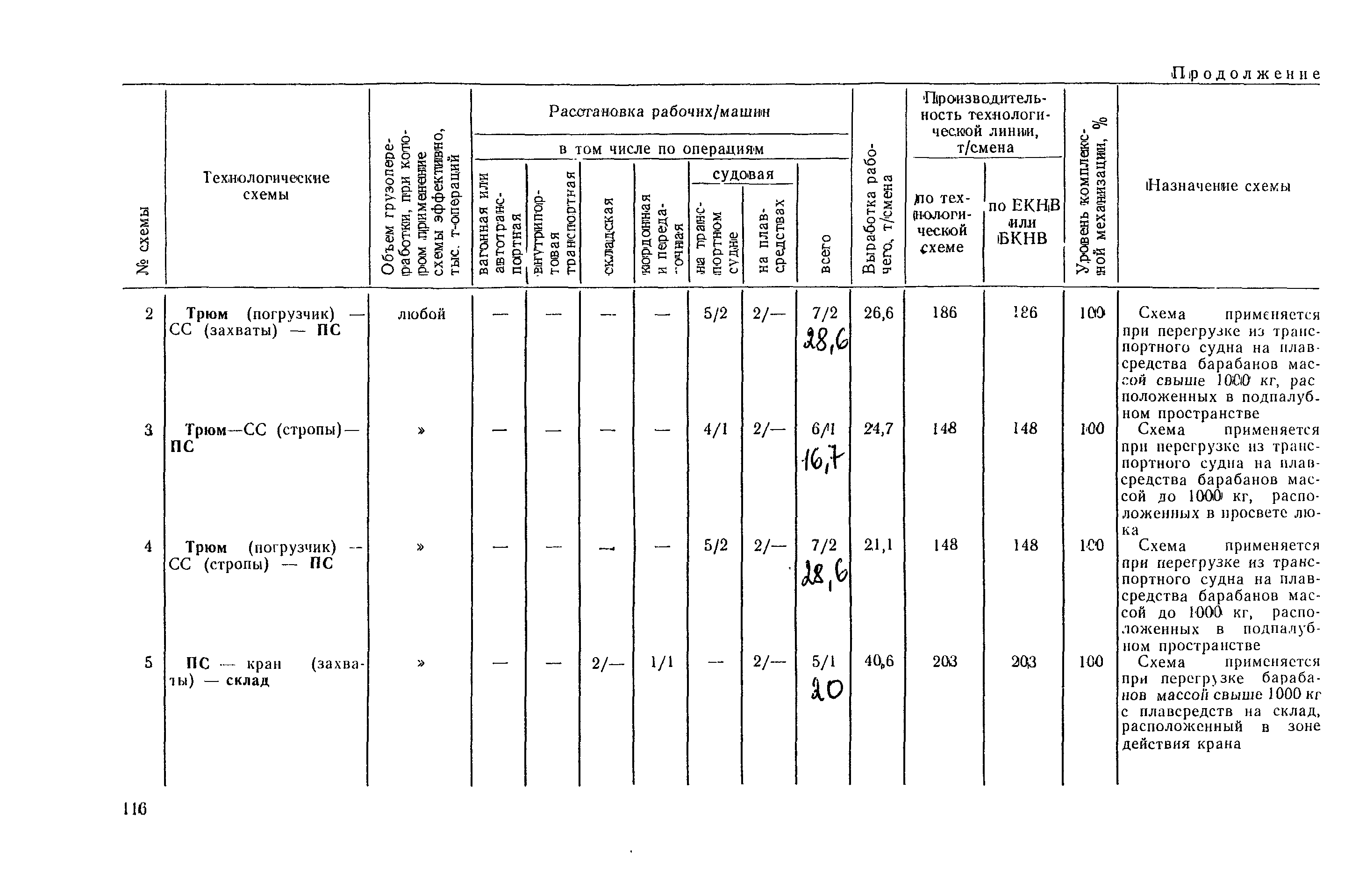 РД 31.41.03-79