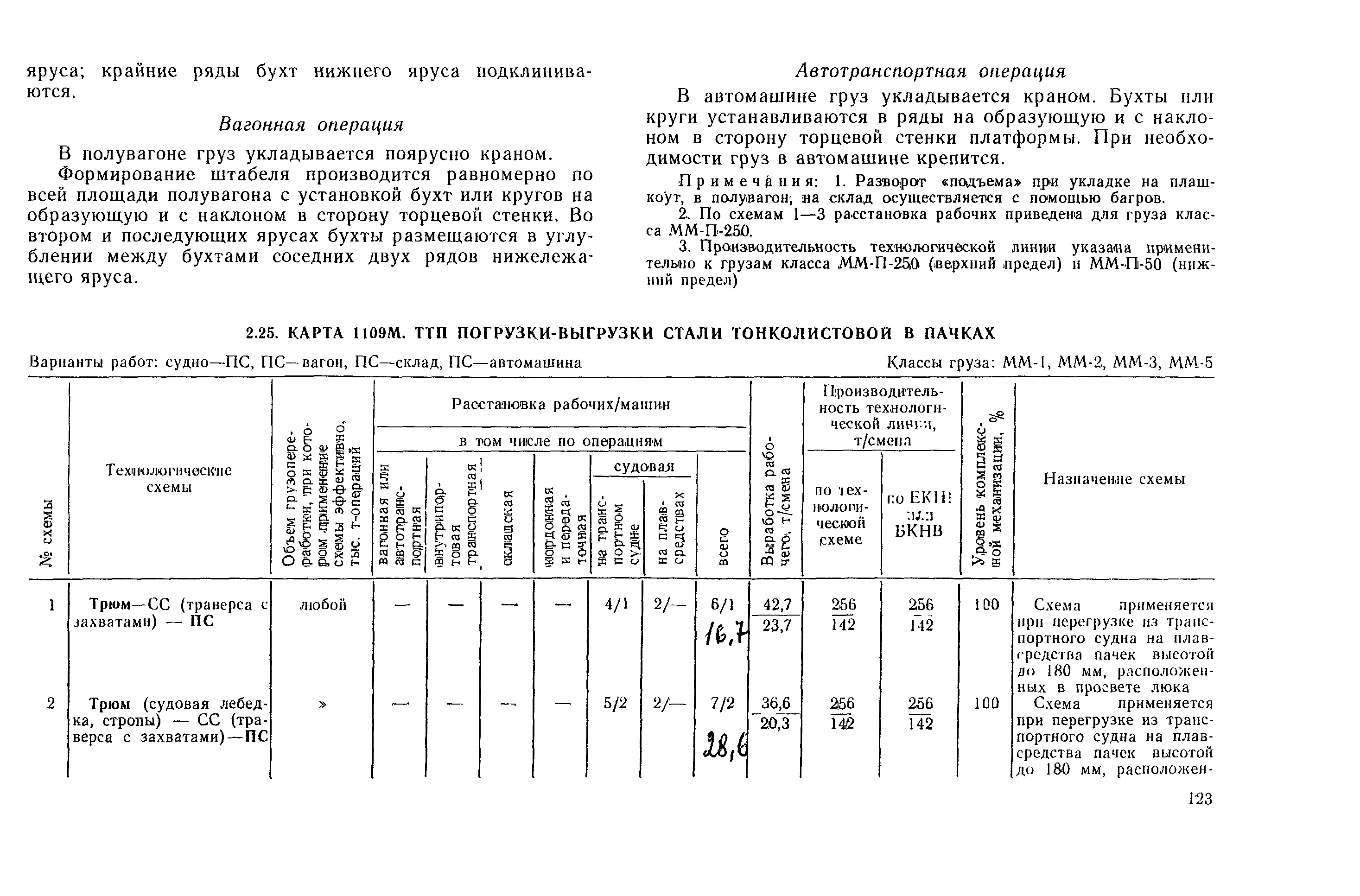 РД 31.41.03-79